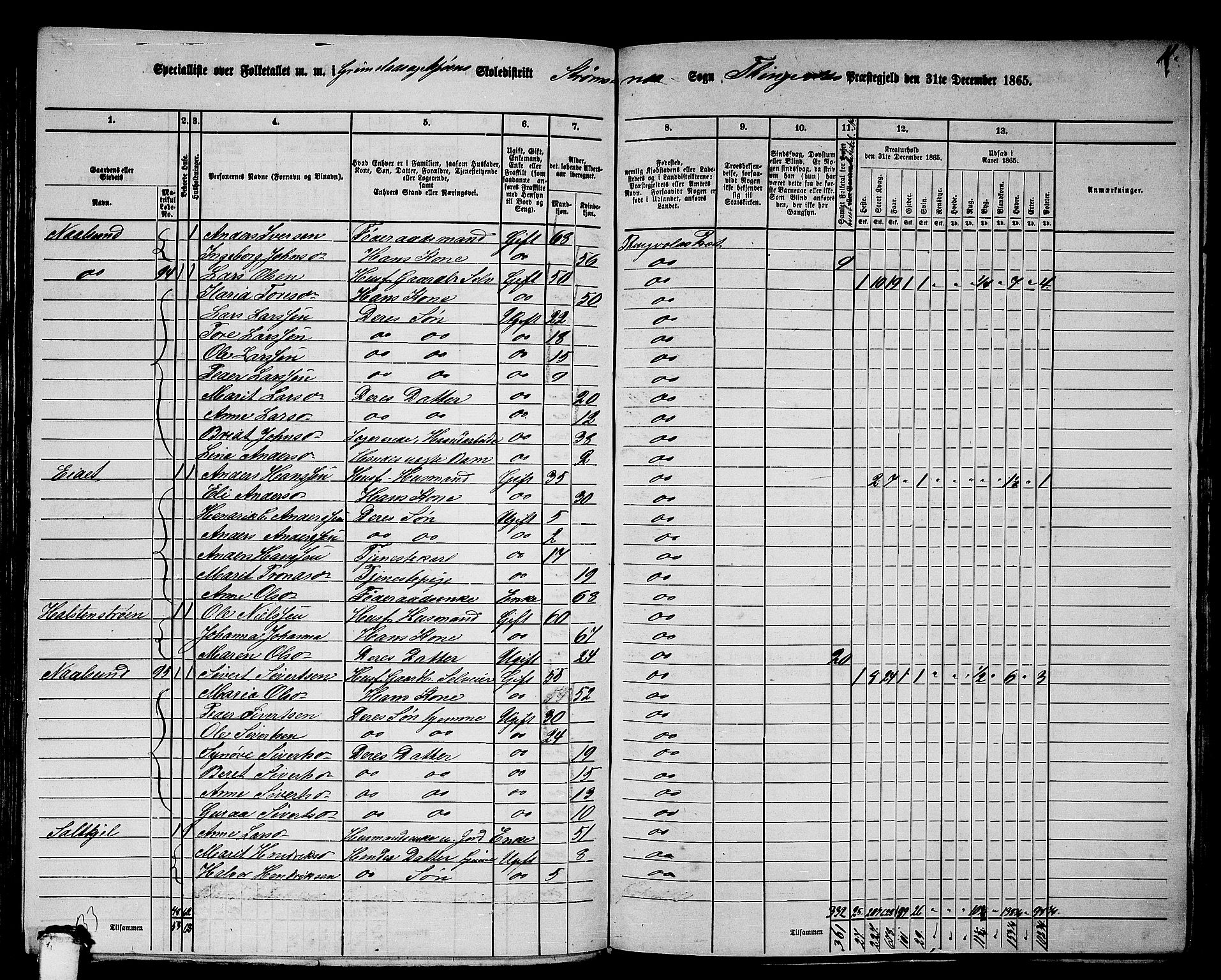 RA, 1865 census for Tingvoll, 1865, p. 136