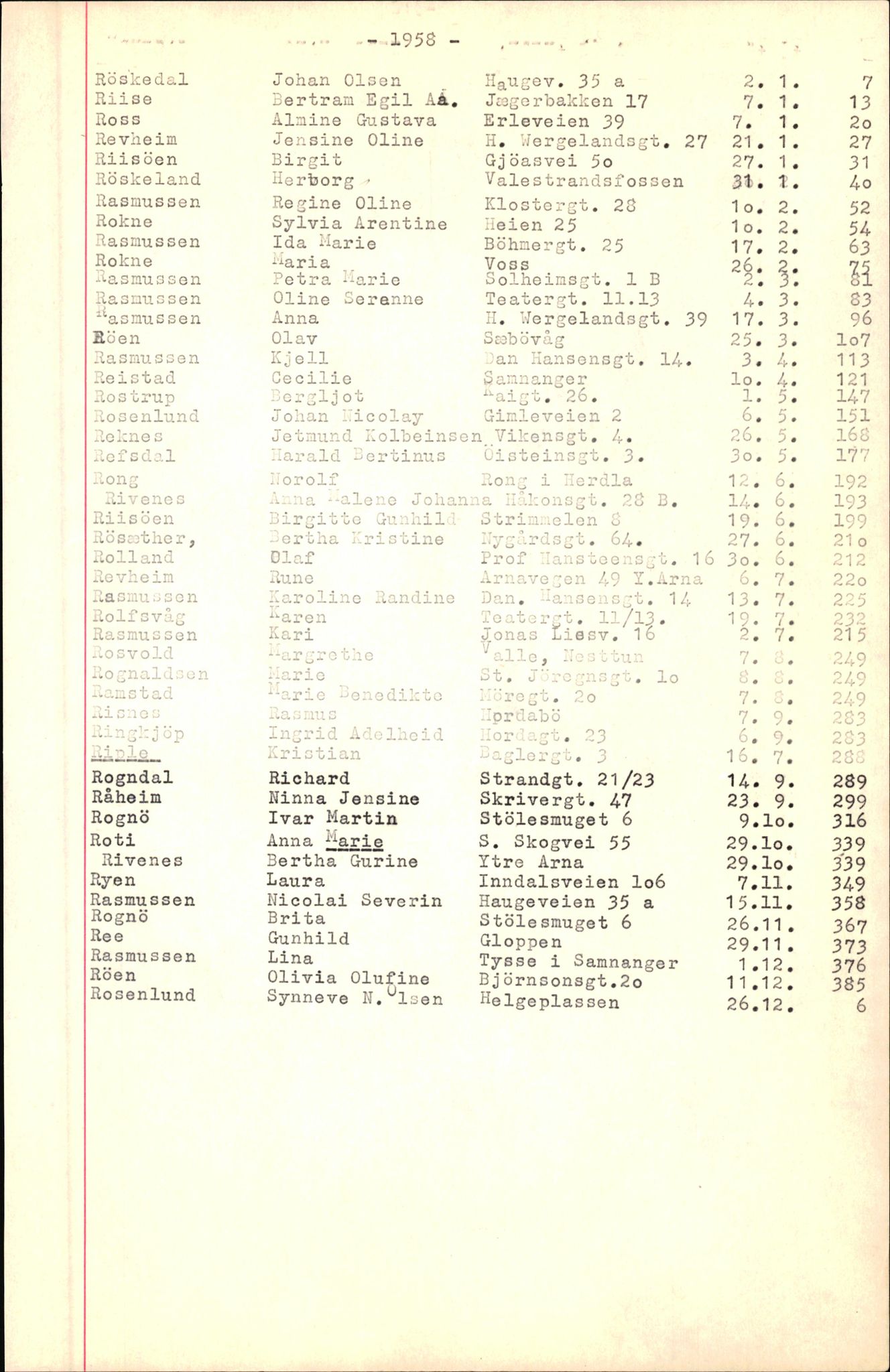 Byfogd og Byskriver i Bergen, SAB/A-3401/06/06Nb/L0007: Register til dødsfalljournaler, 1956-1965, p. 272