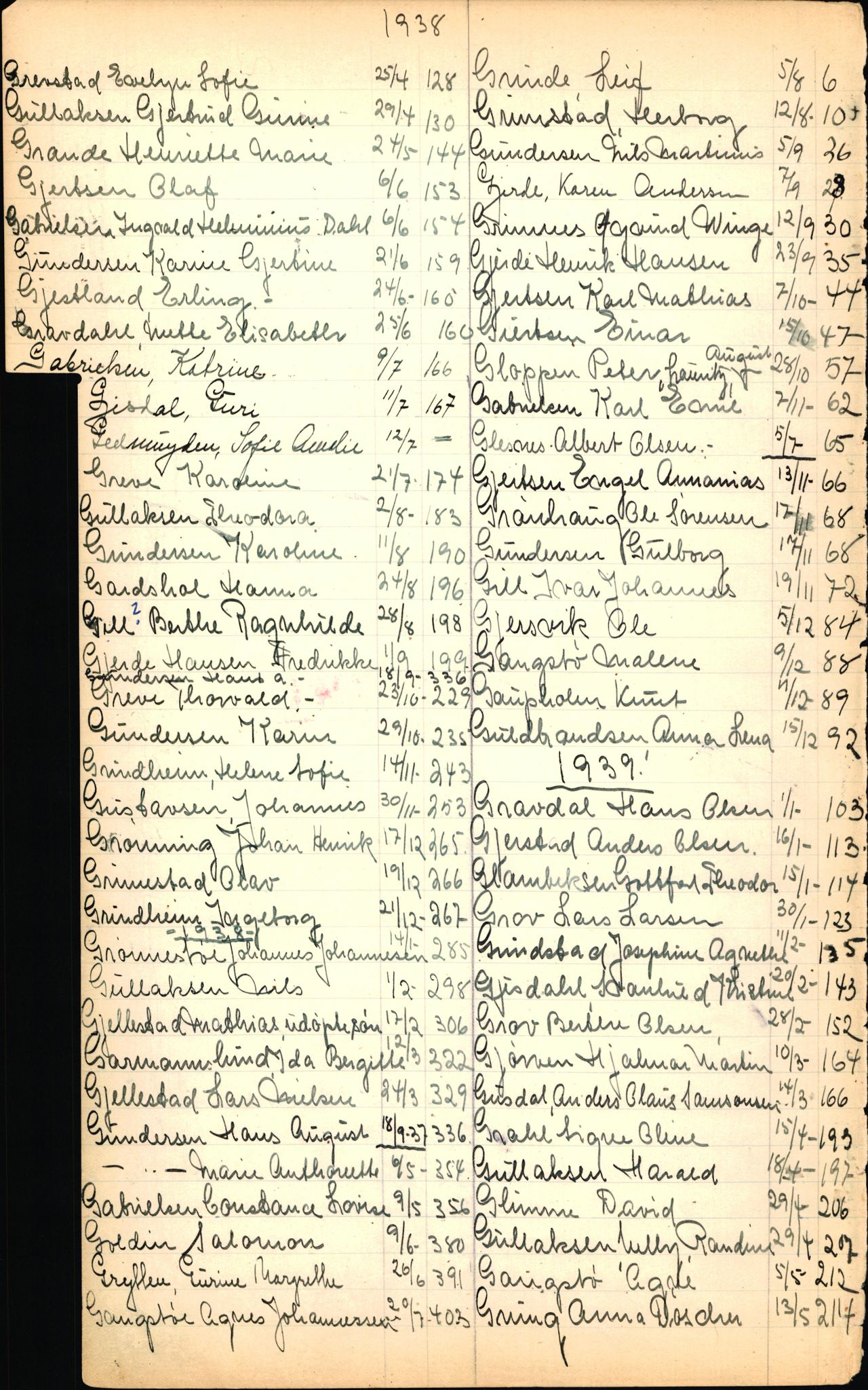 Byfogd og Byskriver i Bergen, SAB/A-3401/06/06Nb/L0003: Register til dødsfalljournaler, 1928-1941, p. 66