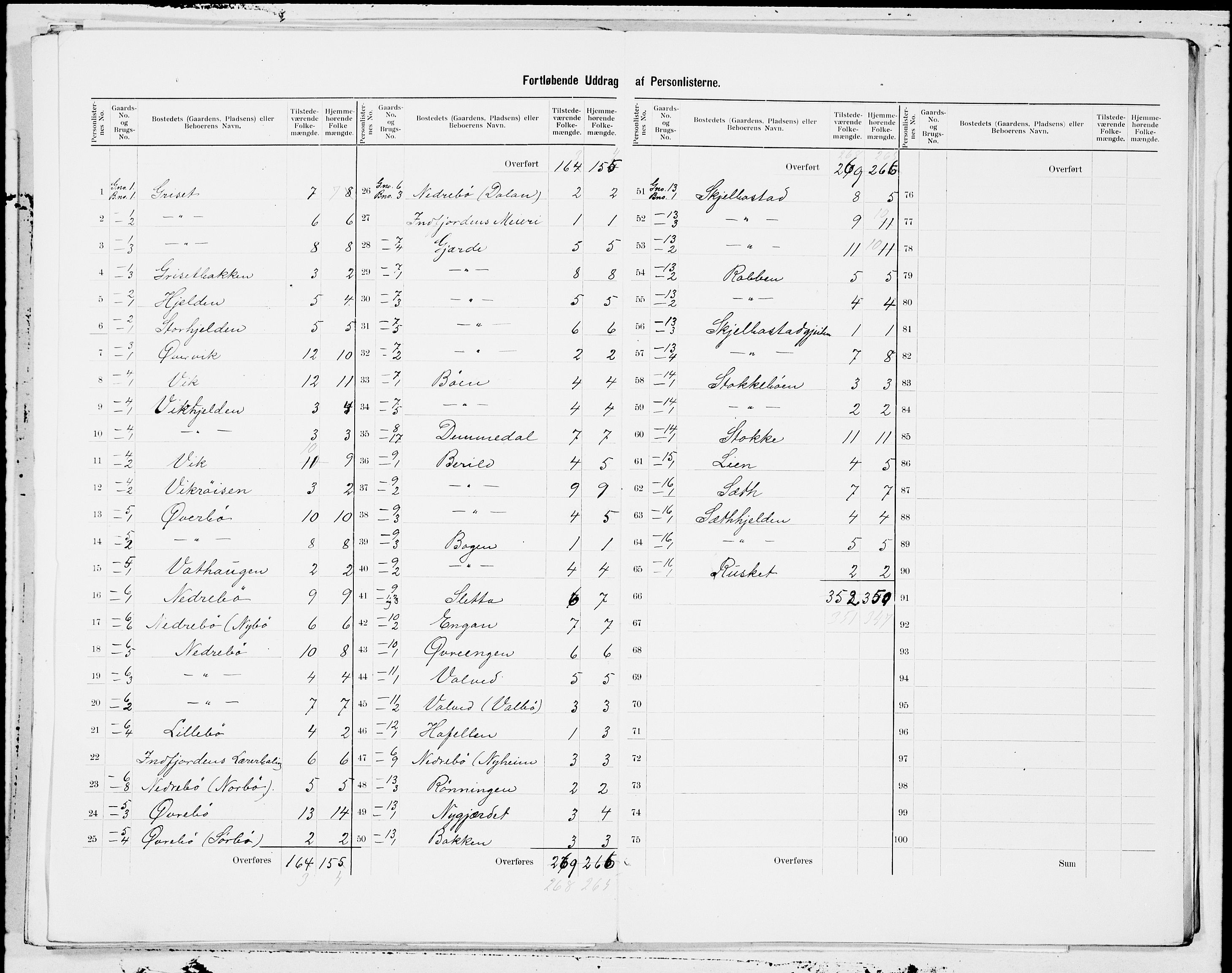SAT, 1900 census for Voll, 1900, p. 3