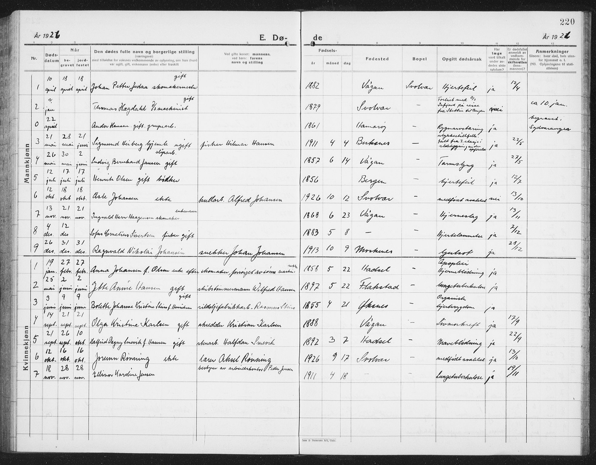 Ministerialprotokoller, klokkerbøker og fødselsregistre - Nordland, AV/SAT-A-1459/877/L1117: Parish register (copy) no. 877C01, 1923-1942, p. 220