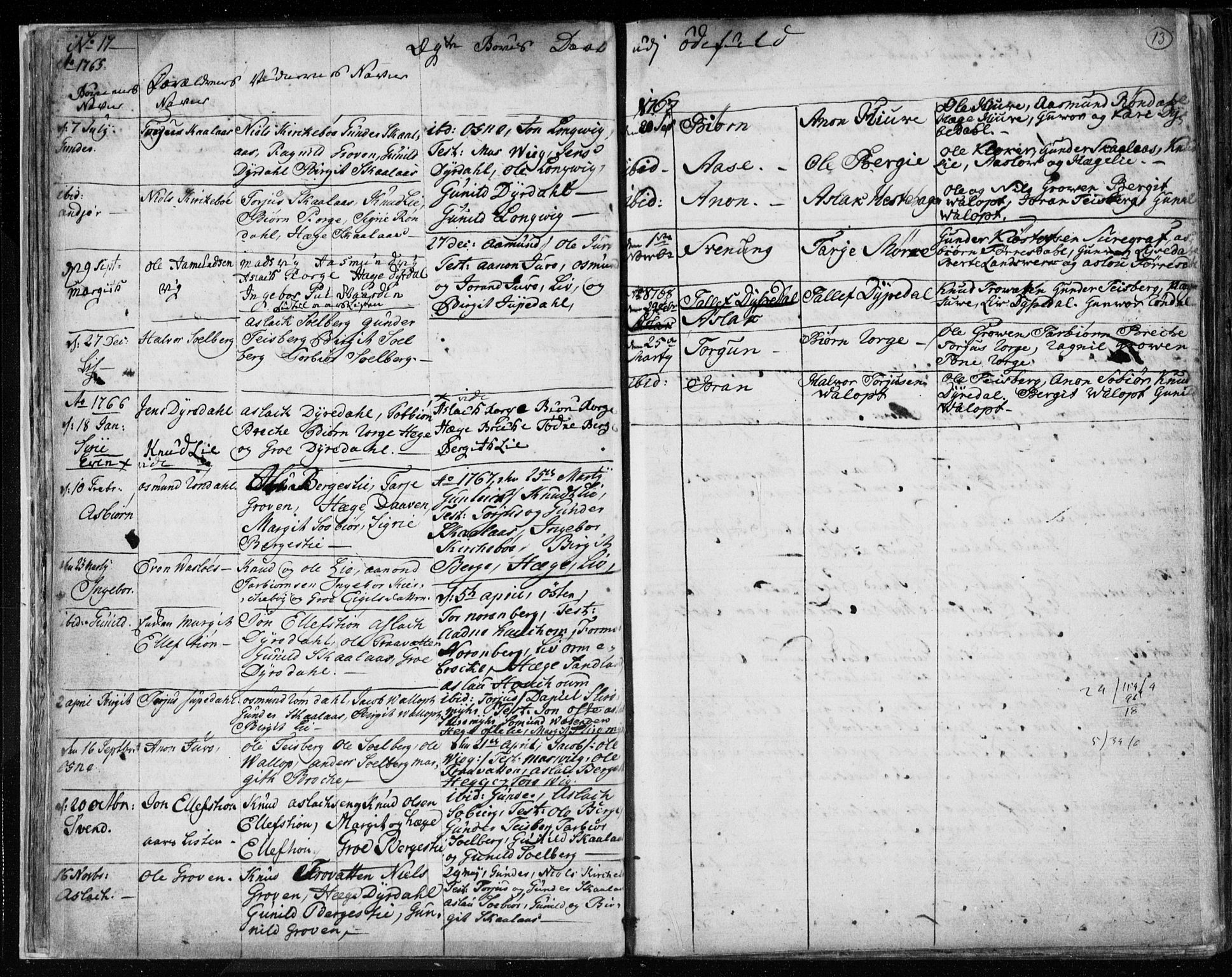 Lårdal kirkebøker, AV/SAKO-A-284/F/Fa/L0003: Parish register (official) no. I 3, 1754-1790, p. 13
