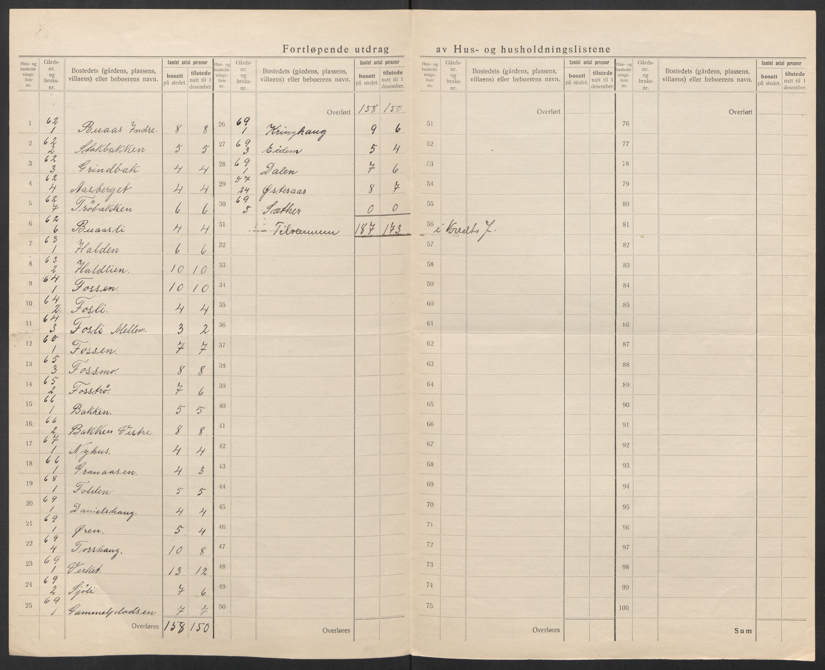 SAT, 1920 census for Malvik, 1920, p. 35