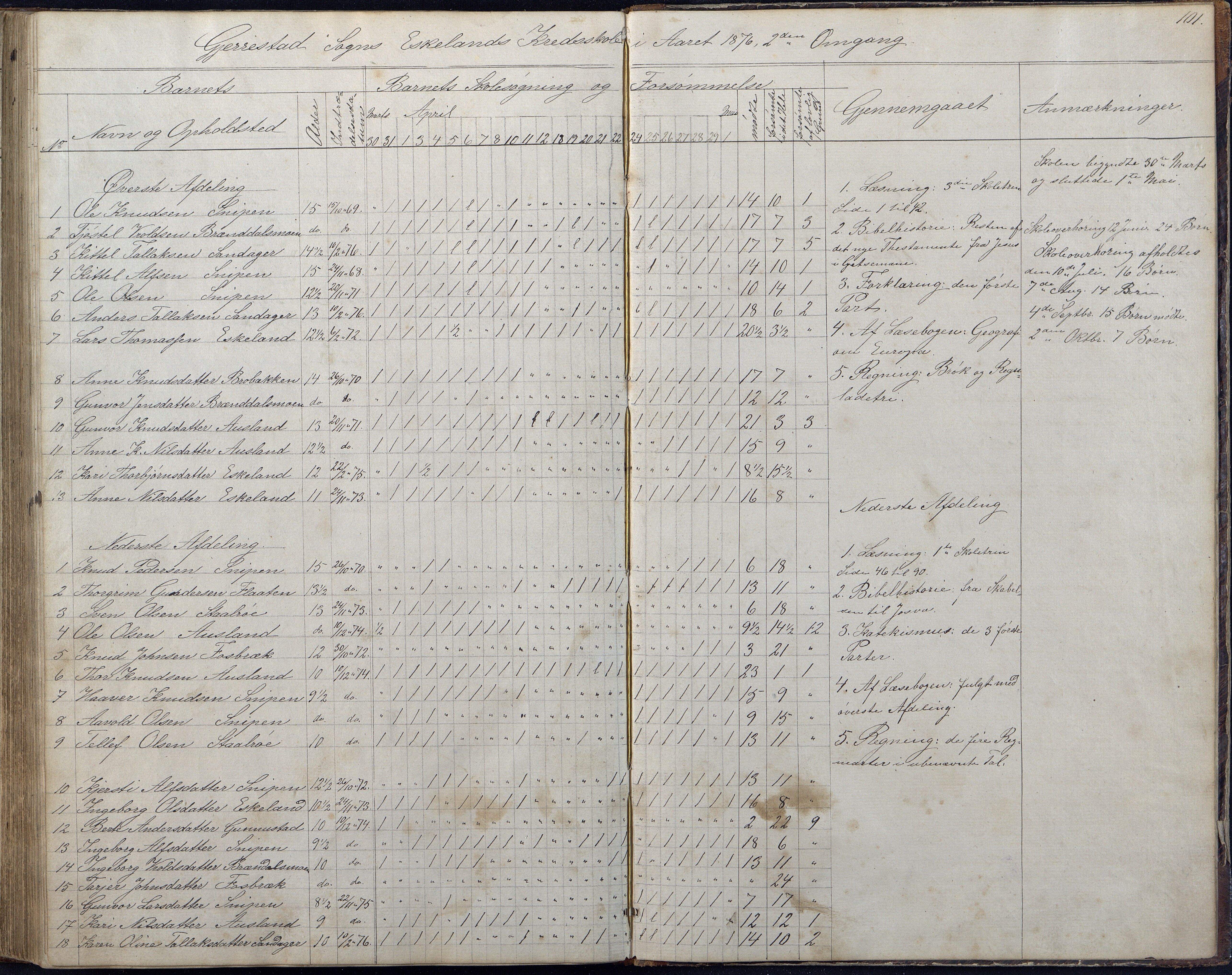 Gjerstad Kommune, Gjerstad Skole, AAKS/KA0911-550a/F01/L0006: Dagbok, 1859-1876, p. 101