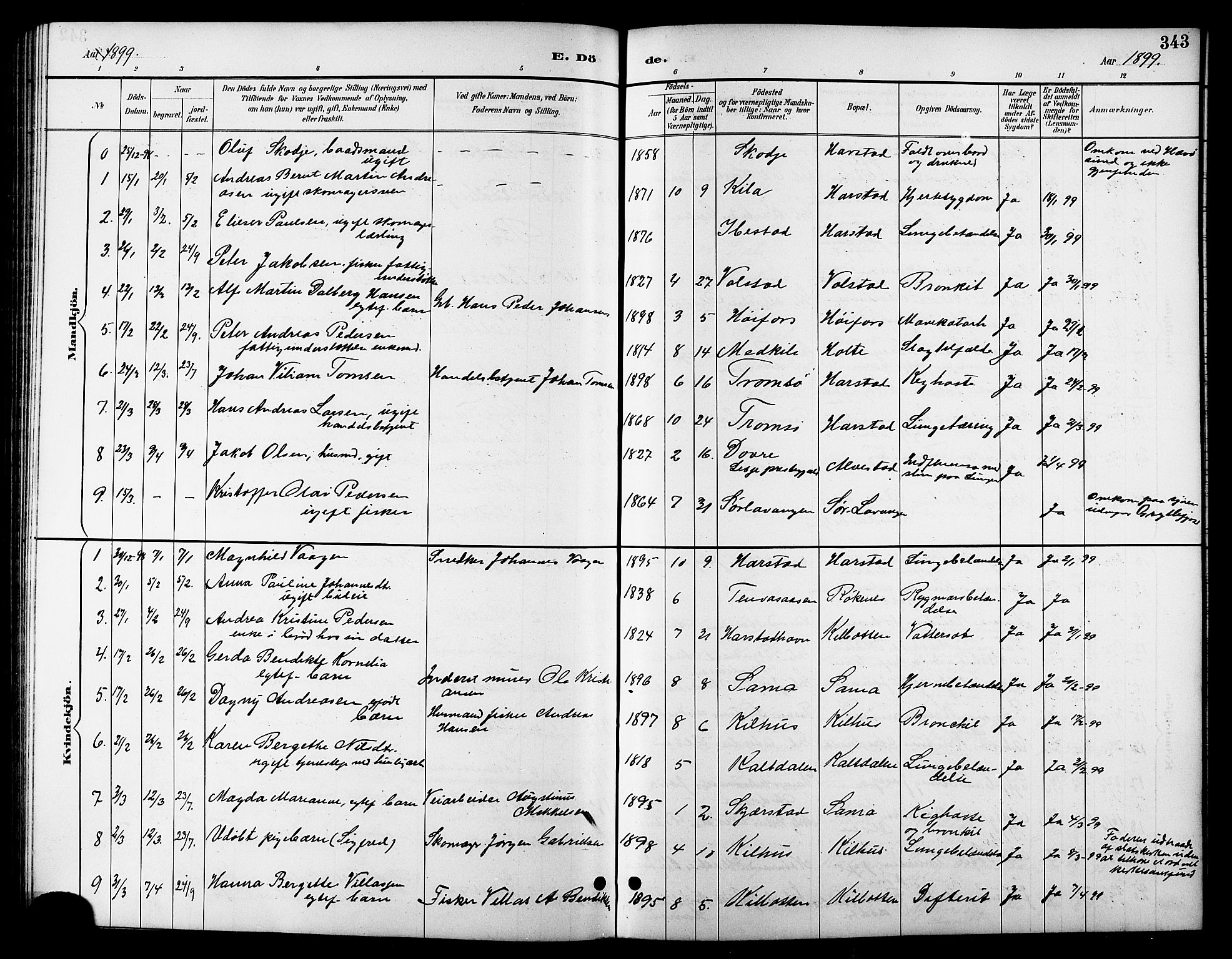 Trondenes sokneprestkontor, SATØ/S-1319/H/Hb/L0011klokker: Parish register (copy) no. 11, 1891-1906, p. 343