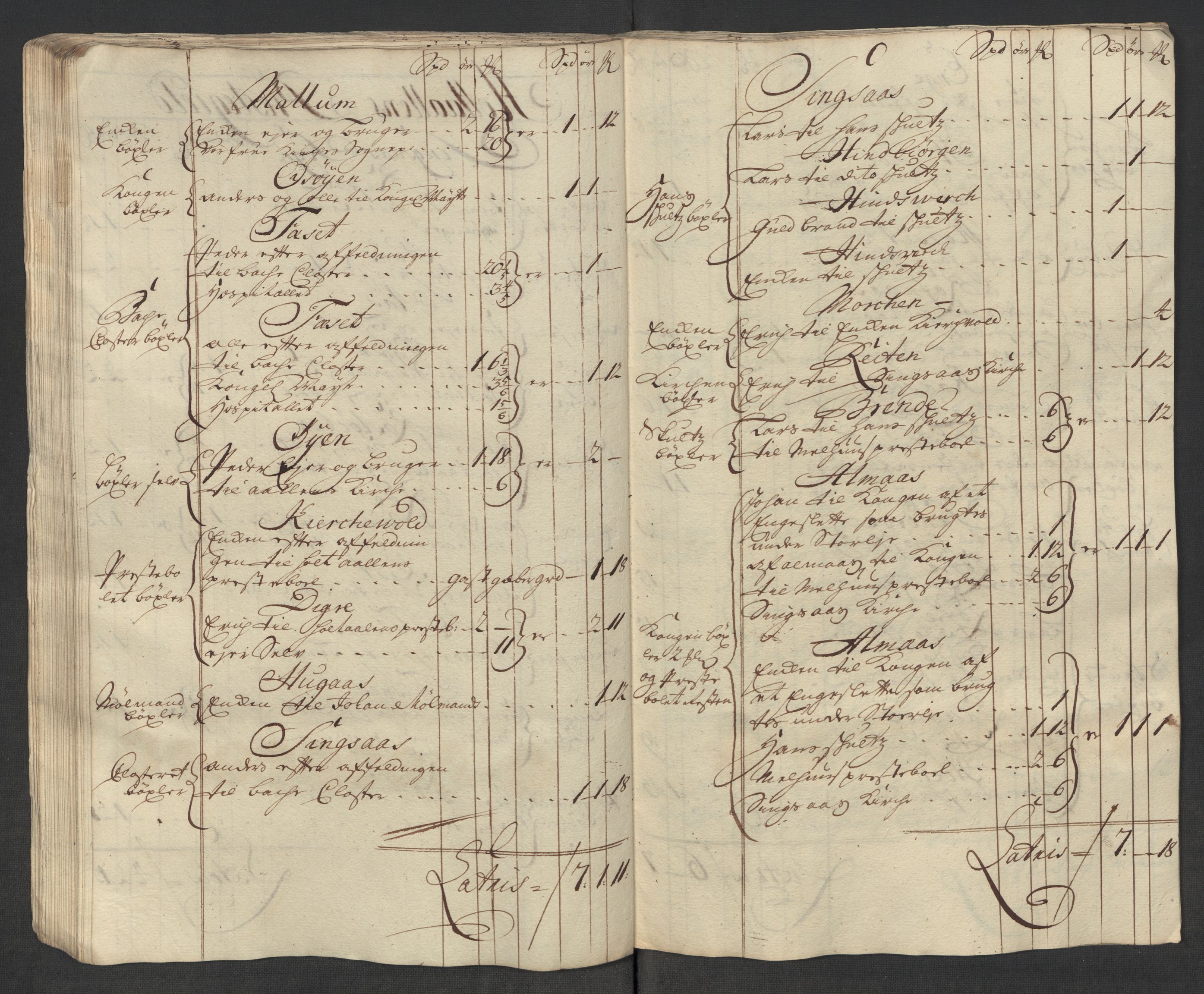 Rentekammeret inntil 1814, Reviderte regnskaper, Fogderegnskap, AV/RA-EA-4092/R60/L3966: Fogderegnskap Orkdal og Gauldal, 1715, p. 261