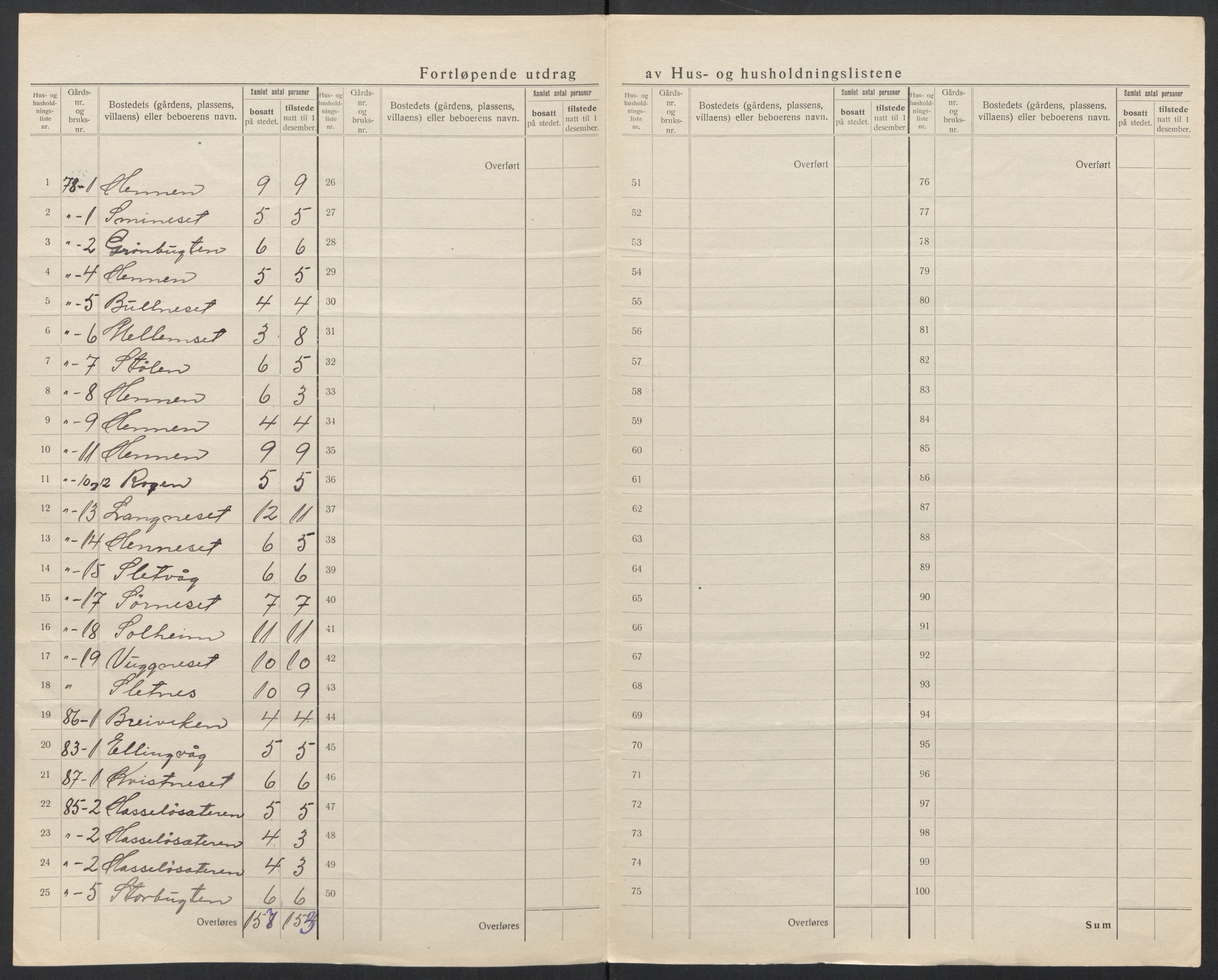 SAT, 1920 census for Bremsnes, 1920, p. 37