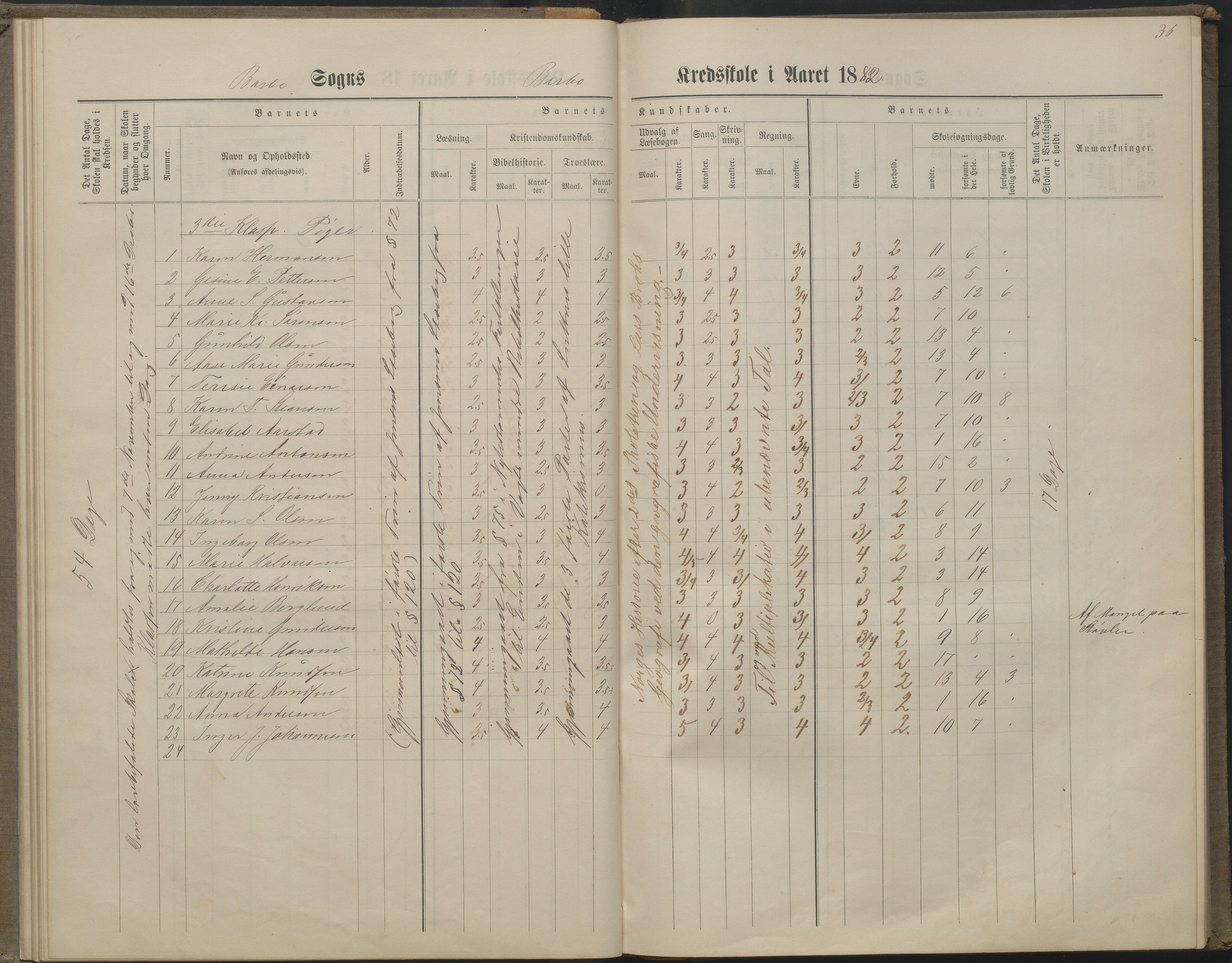 Arendal kommune, Katalog I, AAKS/KA0906-PK-I/07/L0160: Skoleprotokoll for nederste klasse, 1863-1877, p. 36