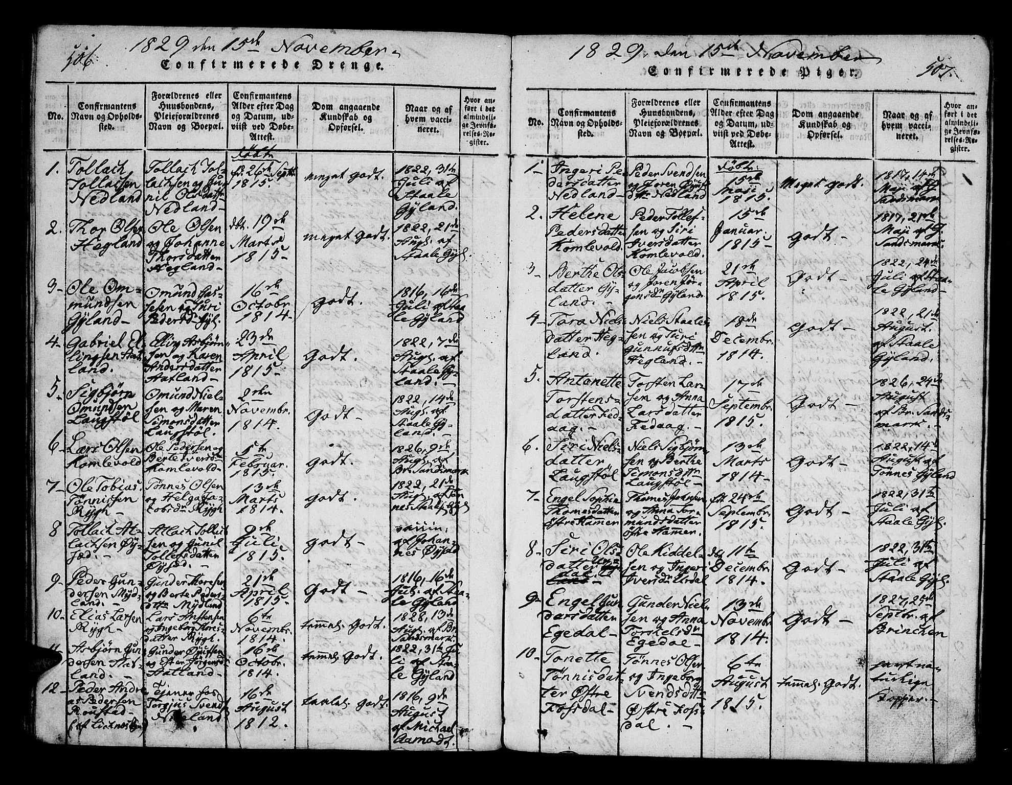 Bakke sokneprestkontor, AV/SAK-1111-0002/F/Fa/Fab/L0001: Parish register (official) no. A 1, 1815-1835, p. 506-507