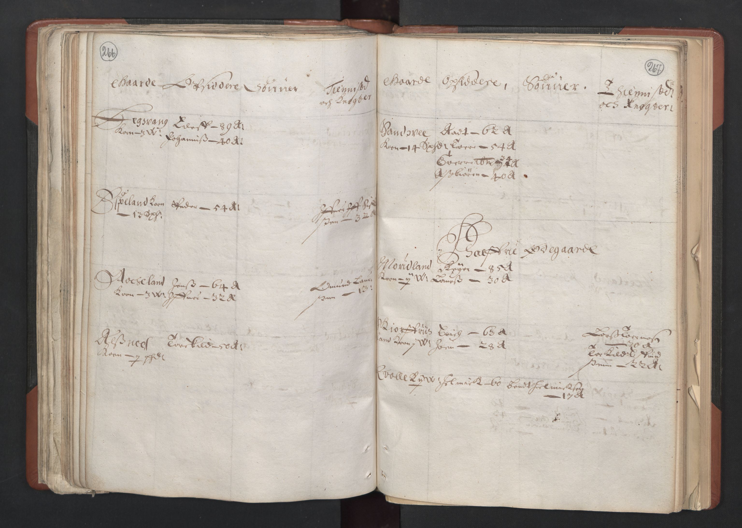RA, Bailiff's Census 1664-1666, no. 11: Jæren and Dalane fogderi, 1664, p. 266-267