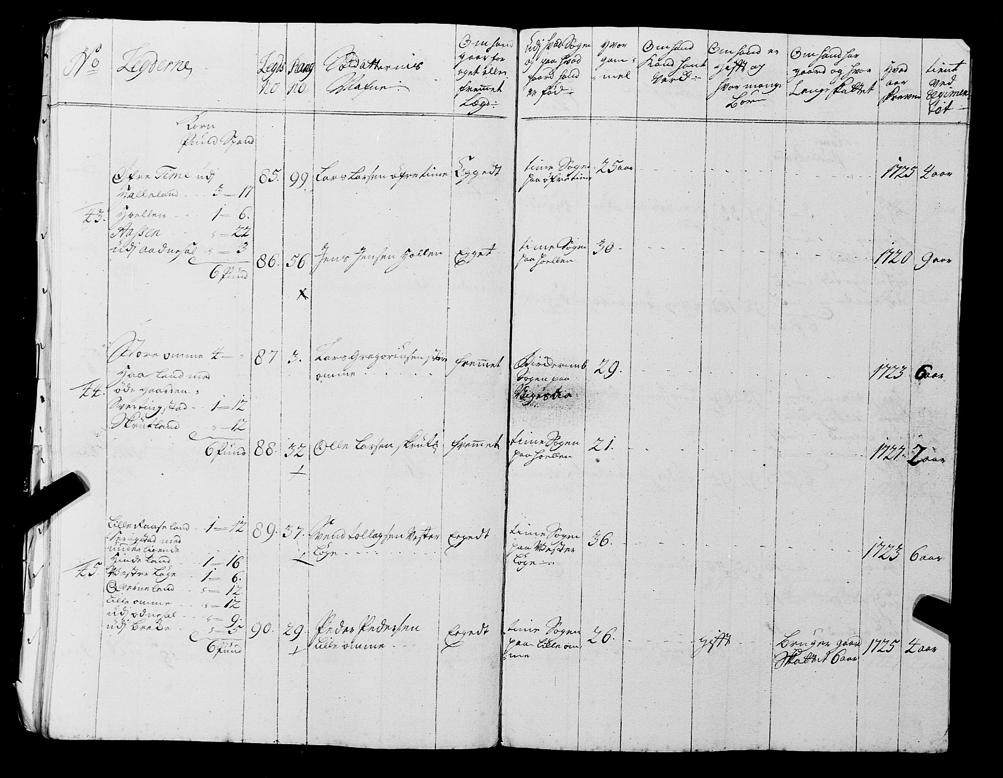 Fylkesmannen i Rogaland, AV/SAST-A-101928/99/3/325/325CA, 1655-1832, p. 2729