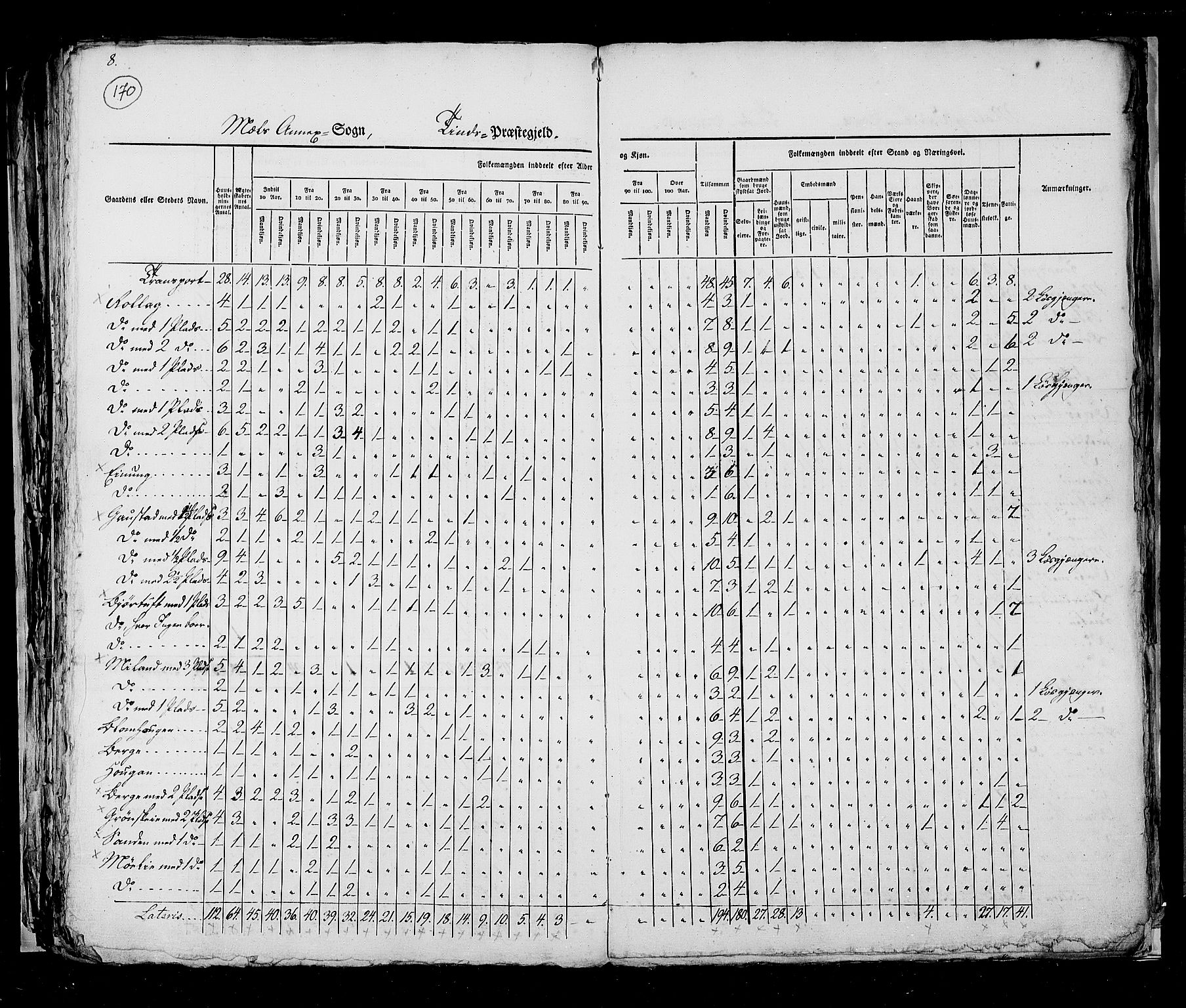 RA, Census 1825, vol. 9: Bratsberg amt, 1825, p. 170