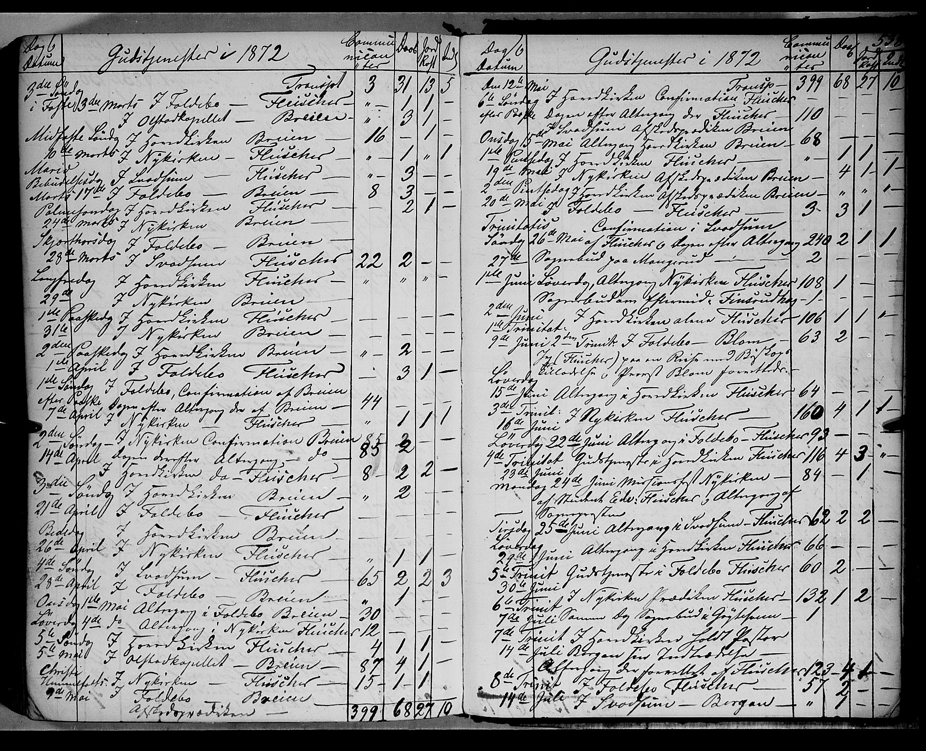 Gausdal prestekontor, SAH/PREST-090/H/Ha/Haa/L0009: Parish register (official) no. 9, 1862-1873, p. 538