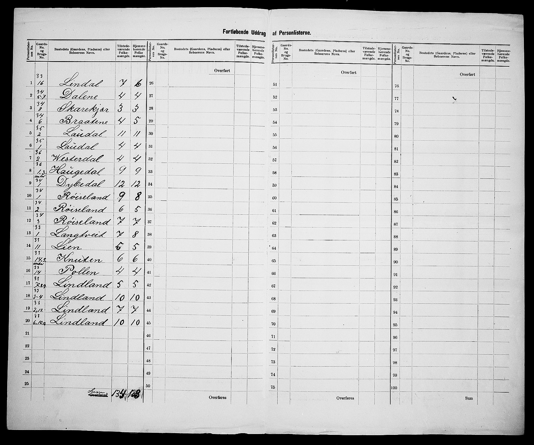 SAK, 1900 census for Søndeled, 1900, p. 51