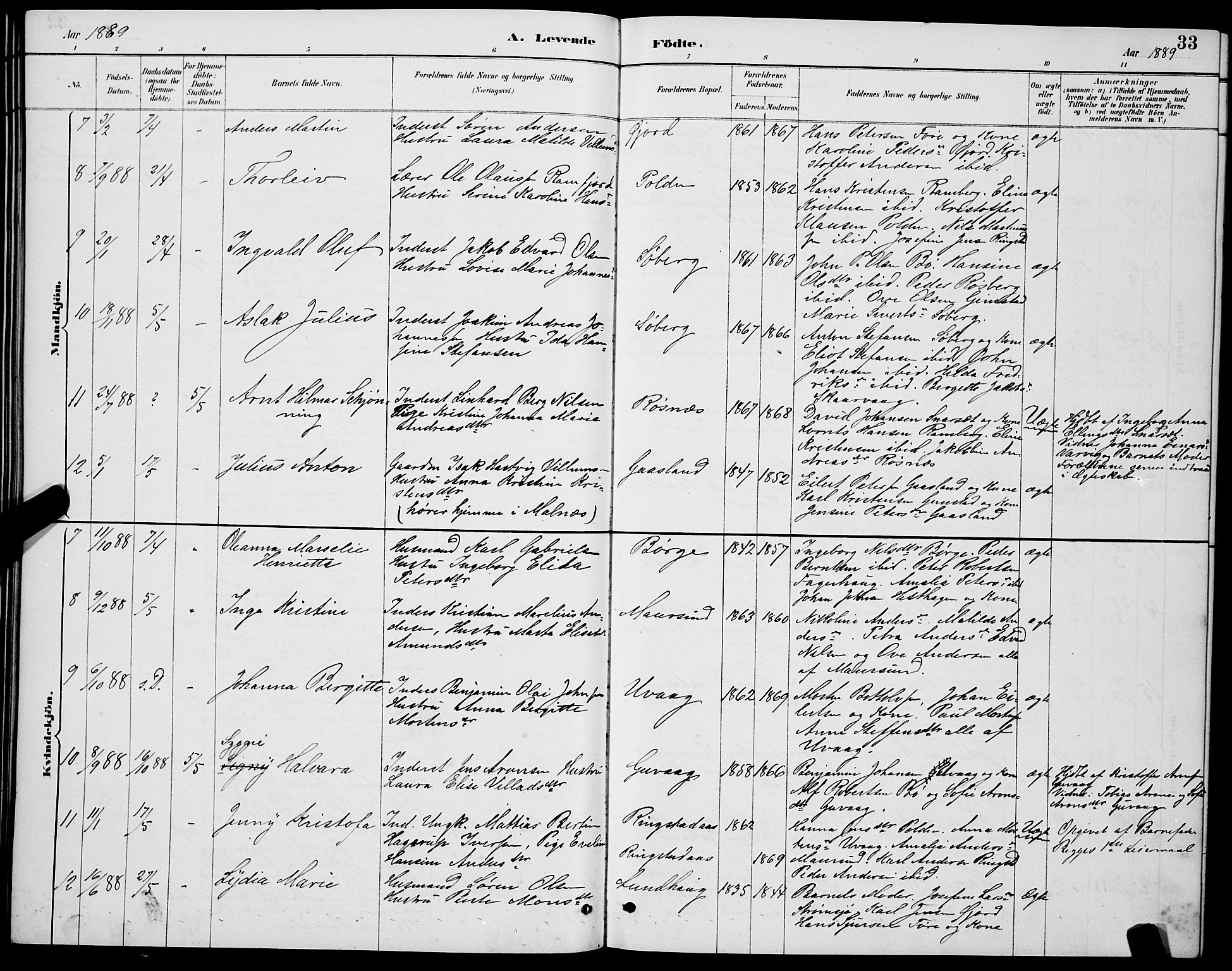 Ministerialprotokoller, klokkerbøker og fødselsregistre - Nordland, AV/SAT-A-1459/891/L1315: Parish register (copy) no. 891C04, 1886-1893, p. 33