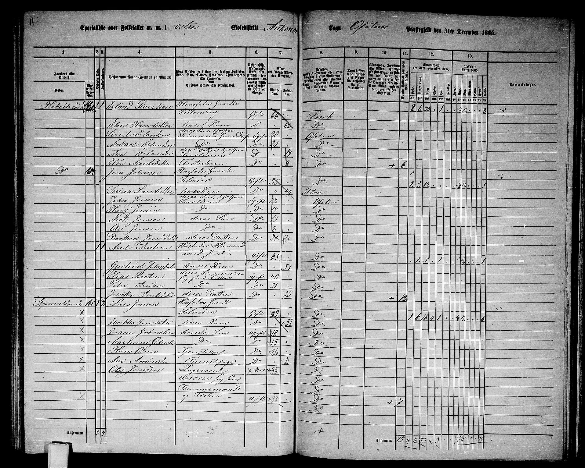 RA, 1865 census for Ofoten, 1865, p. 142