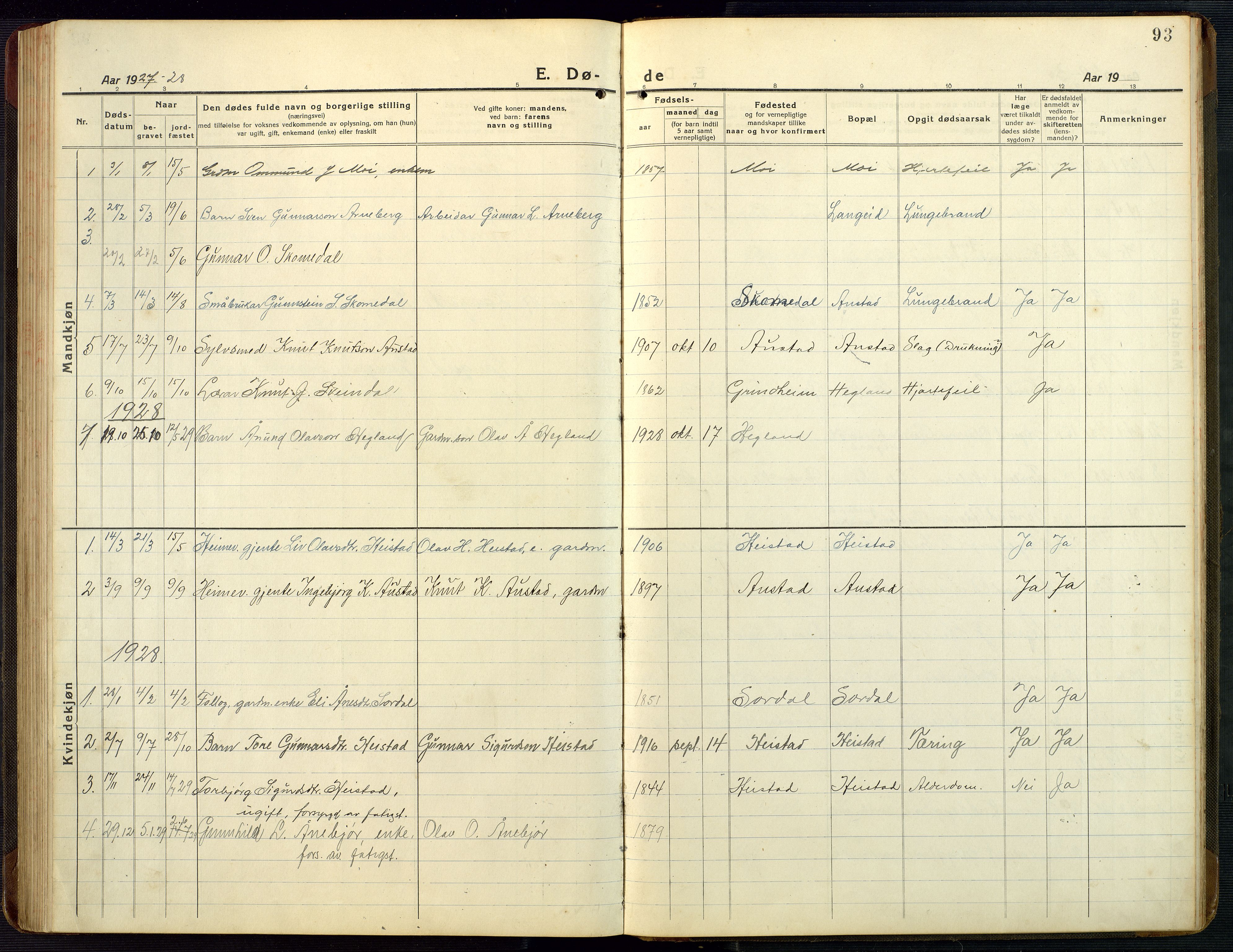 Bygland sokneprestkontor, SAK/1111-0006/F/Fb/Fba/L0003: Parish register (copy) no. B 3, 1920-1974, p. 93