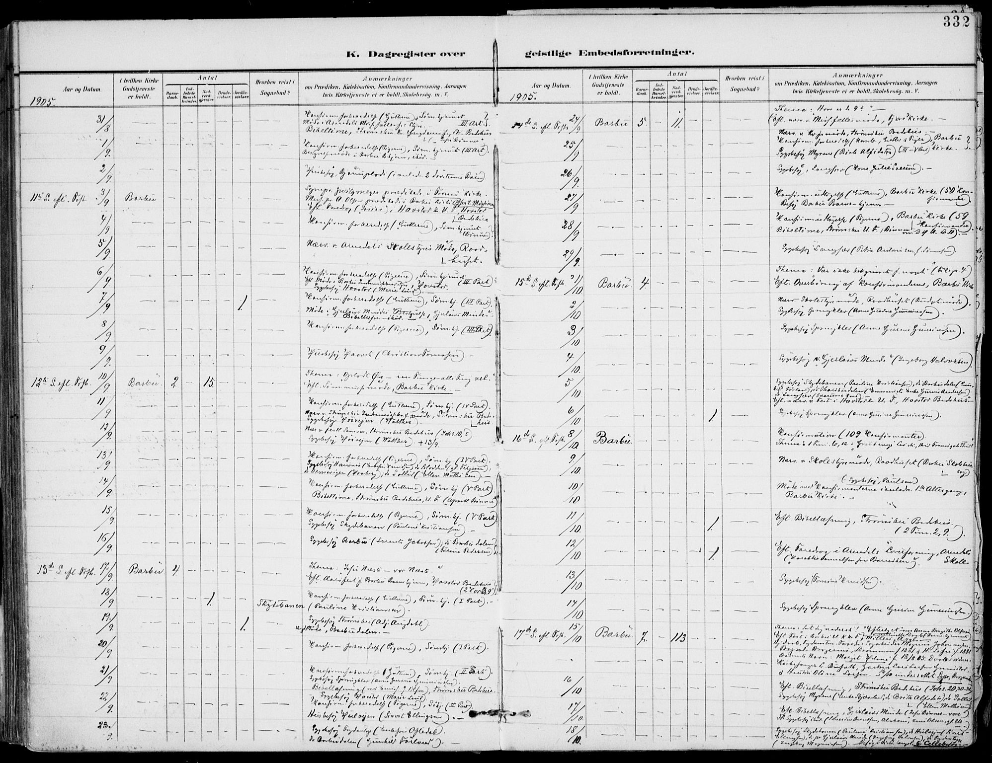 Barbu sokneprestkontor, AV/SAK-1111-0003/F/Fa/L0005: Parish register (official) no. A 5, 1899-1909, p. 332