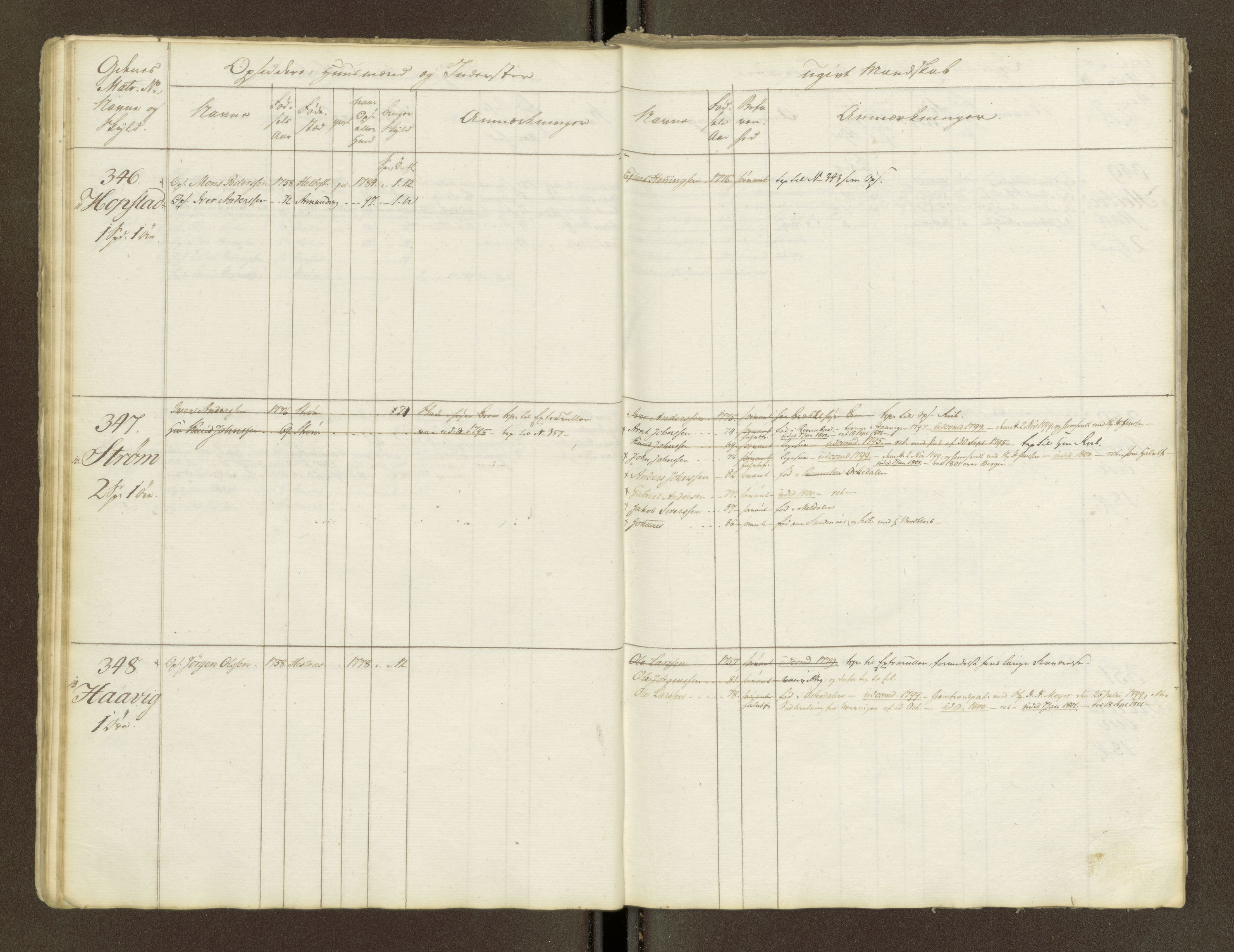 Sjøinnrulleringen - Trondhjemske distrikt, AV/SAT-A-5121/01/L0047/0001: -- / Lægds og hovedrulle for Fosen og Hitteren krets, 1759-1804, p. 19