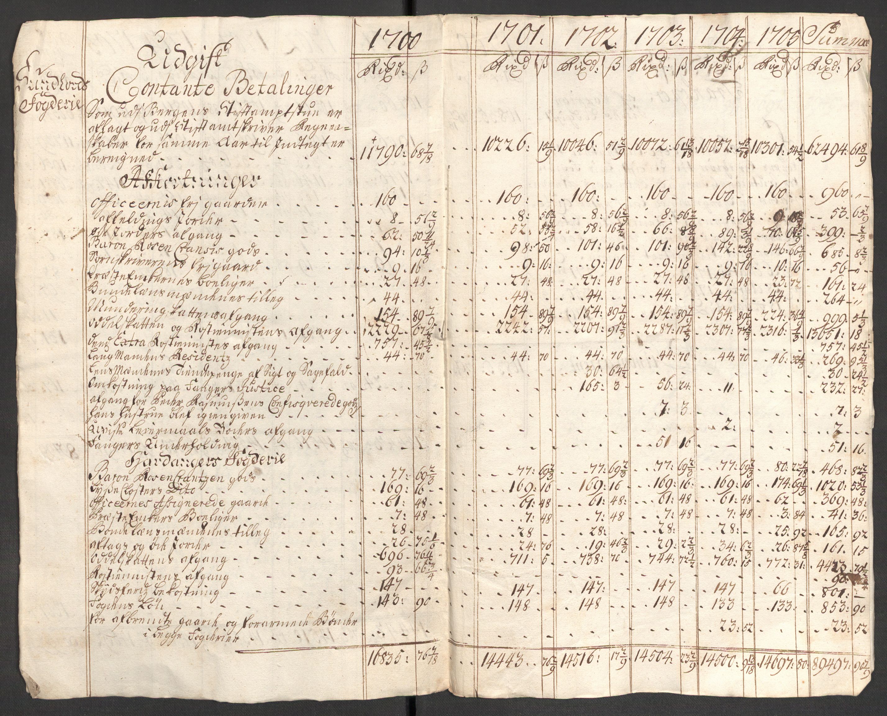 Rentekammeret inntil 1814, Reviderte regnskaper, Fogderegnskap, AV/RA-EA-4092/R48/L2983: Fogderegnskap Sunnhordland og Hardanger, 1705, p. 303