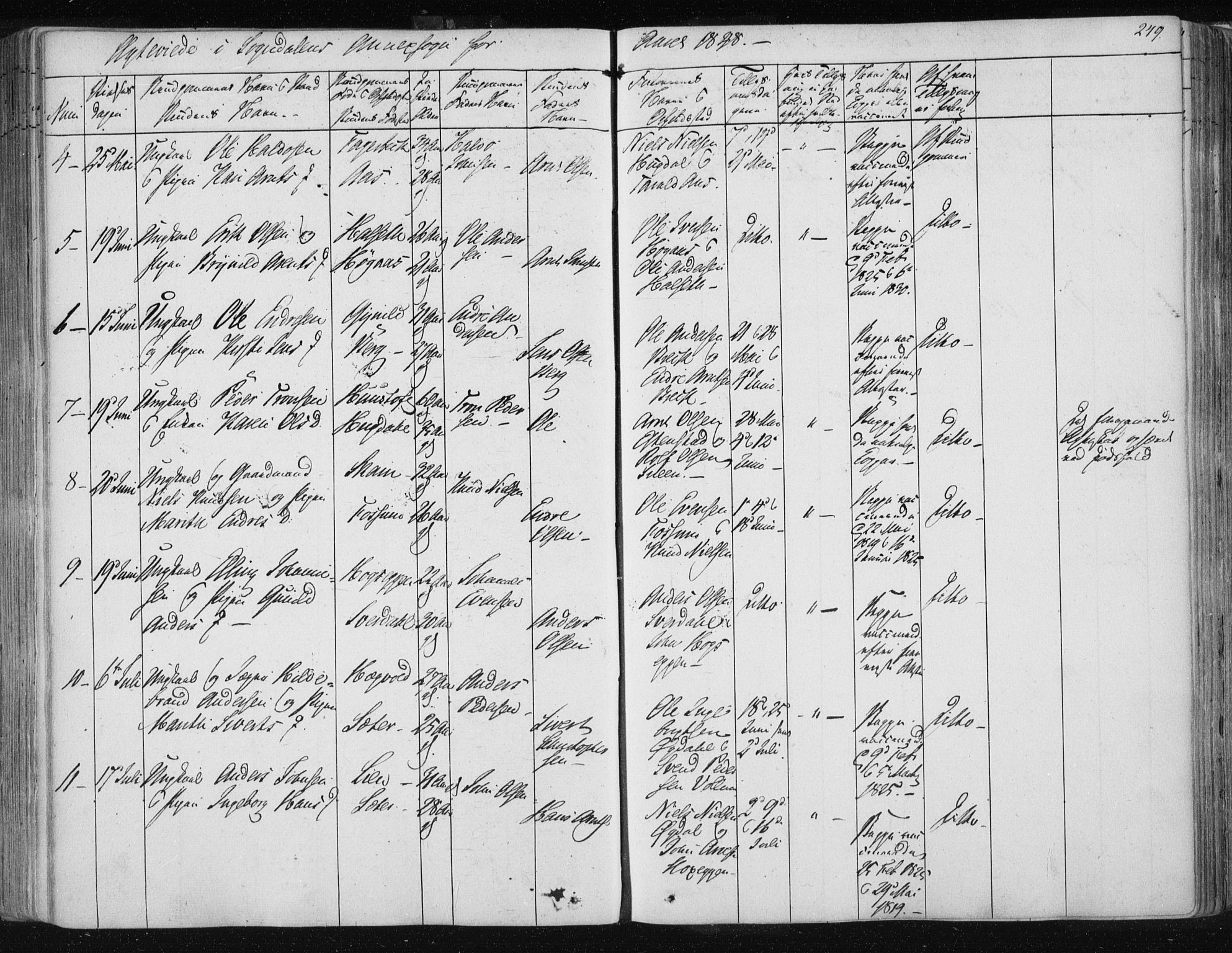 Ministerialprotokoller, klokkerbøker og fødselsregistre - Sør-Trøndelag, SAT/A-1456/687/L0999: Parish register (official) no. 687A05 /3, 1843-1848, p. 249