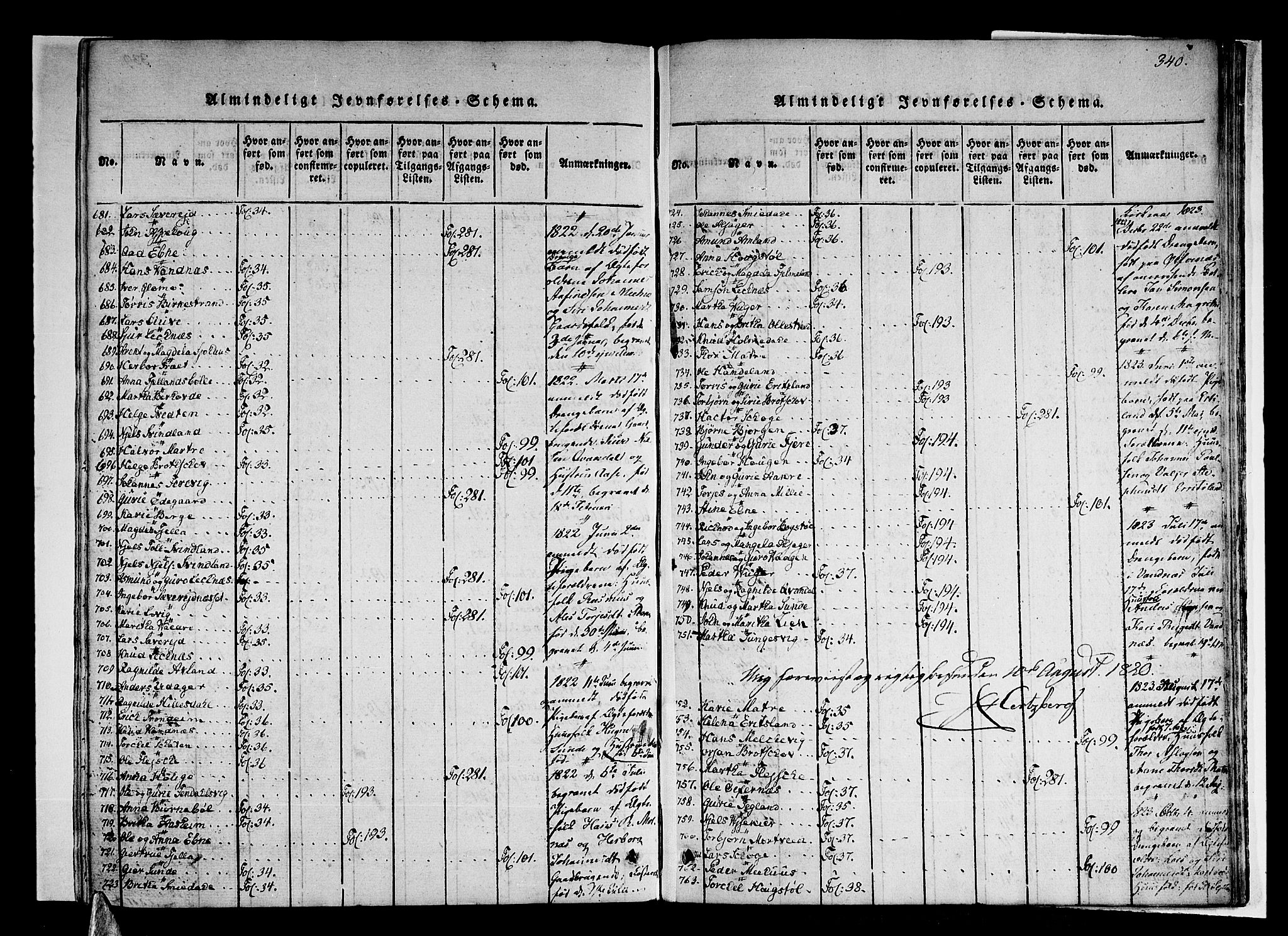 Skånevik sokneprestembete, AV/SAB-A-77801/H/Haa: Parish register (official) no. A 3, 1815-1828, p. 340