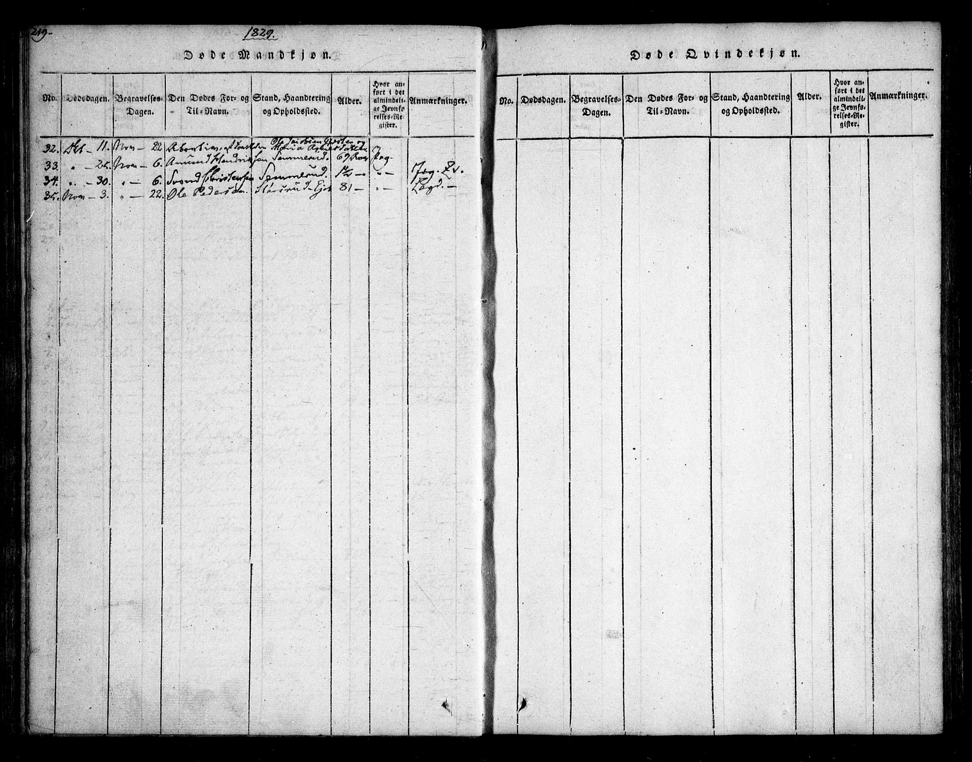 Sørum prestekontor Kirkebøker, AV/SAO-A-10303/F/Fa/L0003: Parish register (official) no. I 3, 1814-1829, p. 219-220