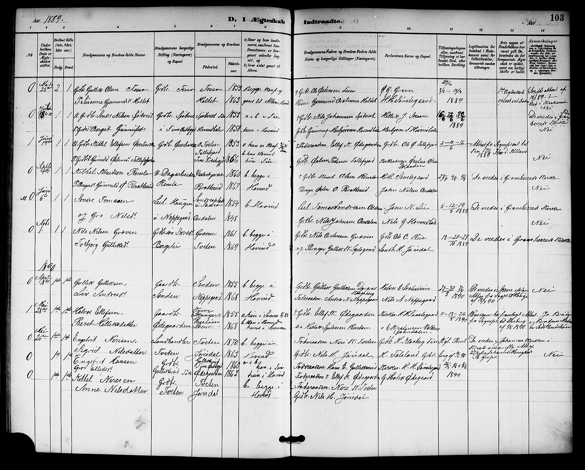 Gransherad kirkebøker, AV/SAKO-A-267/G/Gb/L0003: Parish register (copy) no. II 3, 1887-1921, p. 103