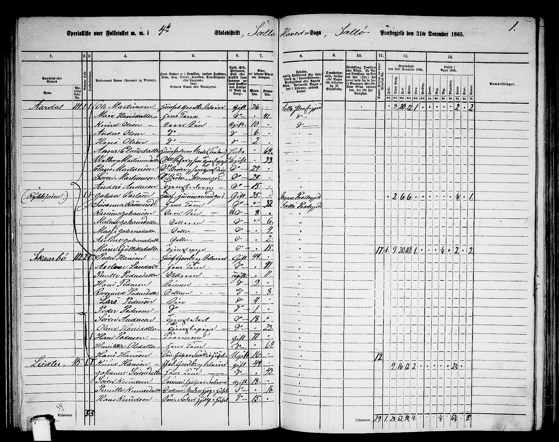 RA, 1865 census for Selje, 1865, p. 65