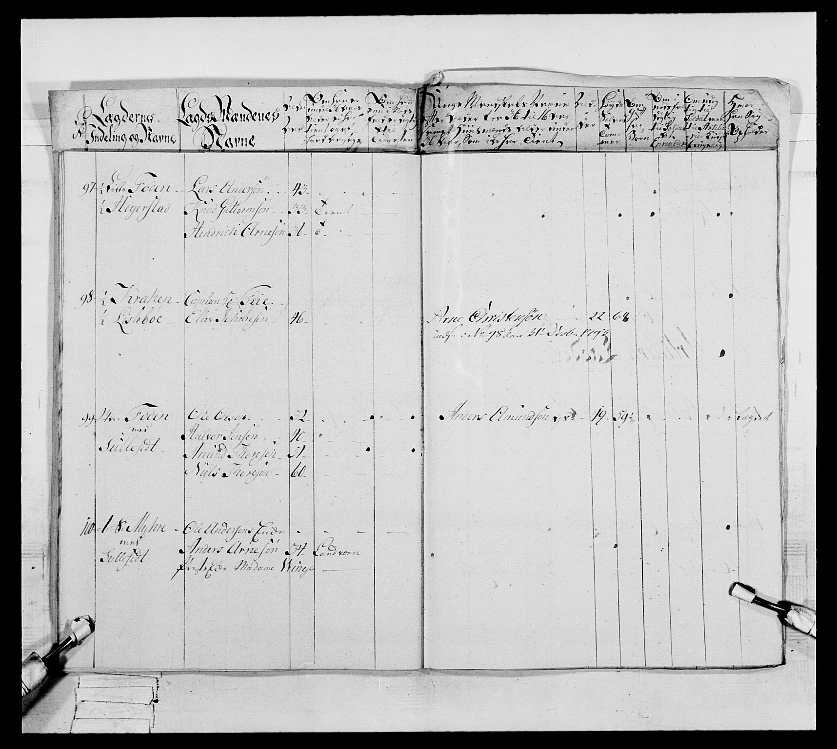 Generalitets- og kommissariatskollegiet, Det kongelige norske kommissariatskollegium, AV/RA-EA-5420/E/Eh/L0046: 2. Akershusiske nasjonale infanteriregiment, 1789, p. 145