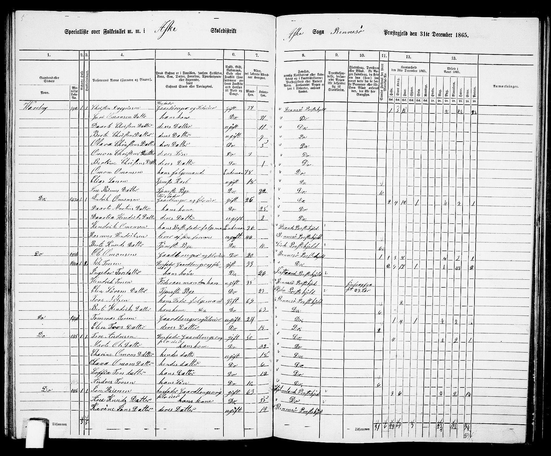 RA, 1865 census for Rennesøy, 1865, p. 77