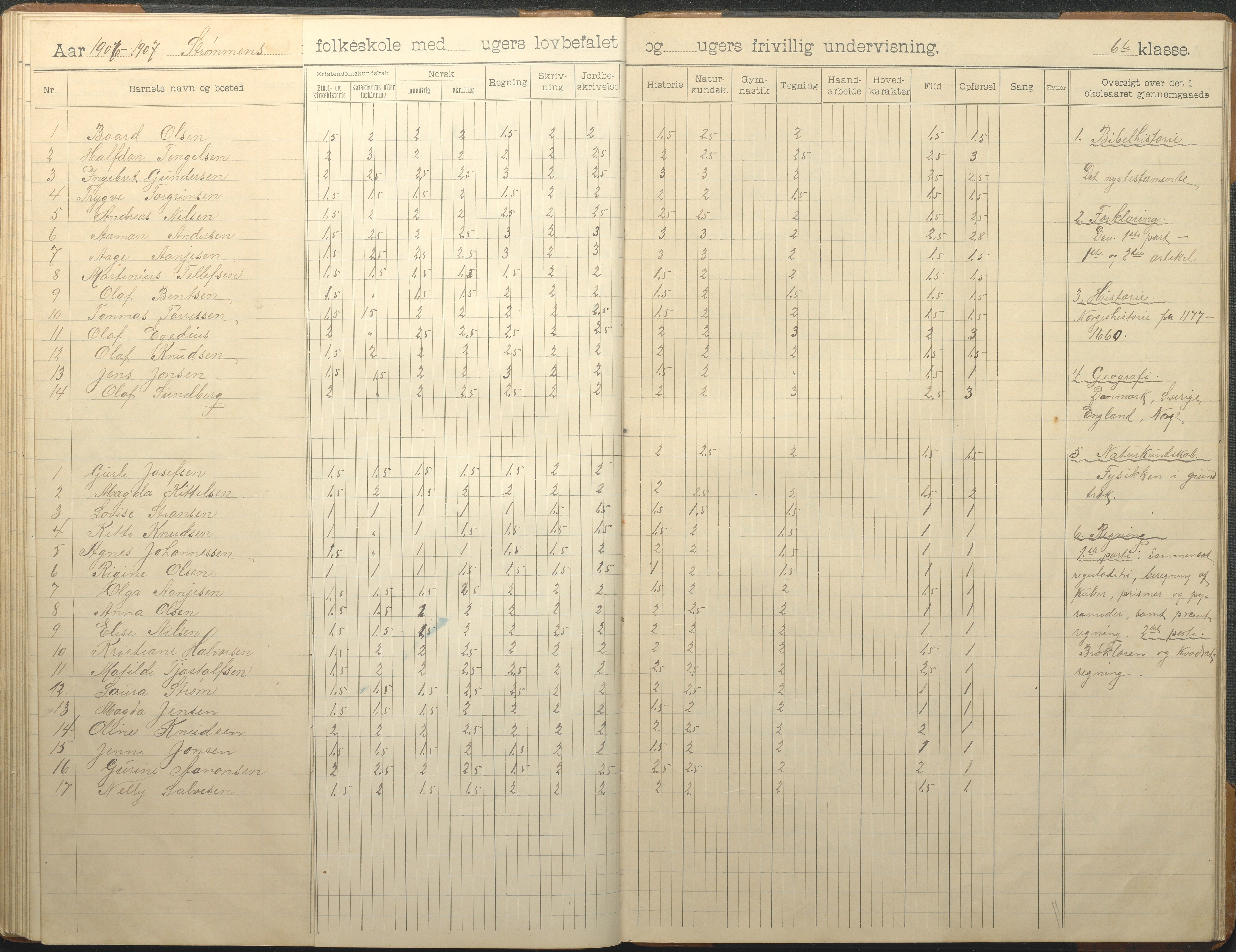 Øyestad kommune frem til 1979, AAKS/KA0920-PK/06/06G/L0010: Skoleprotokoll, 1902-1910