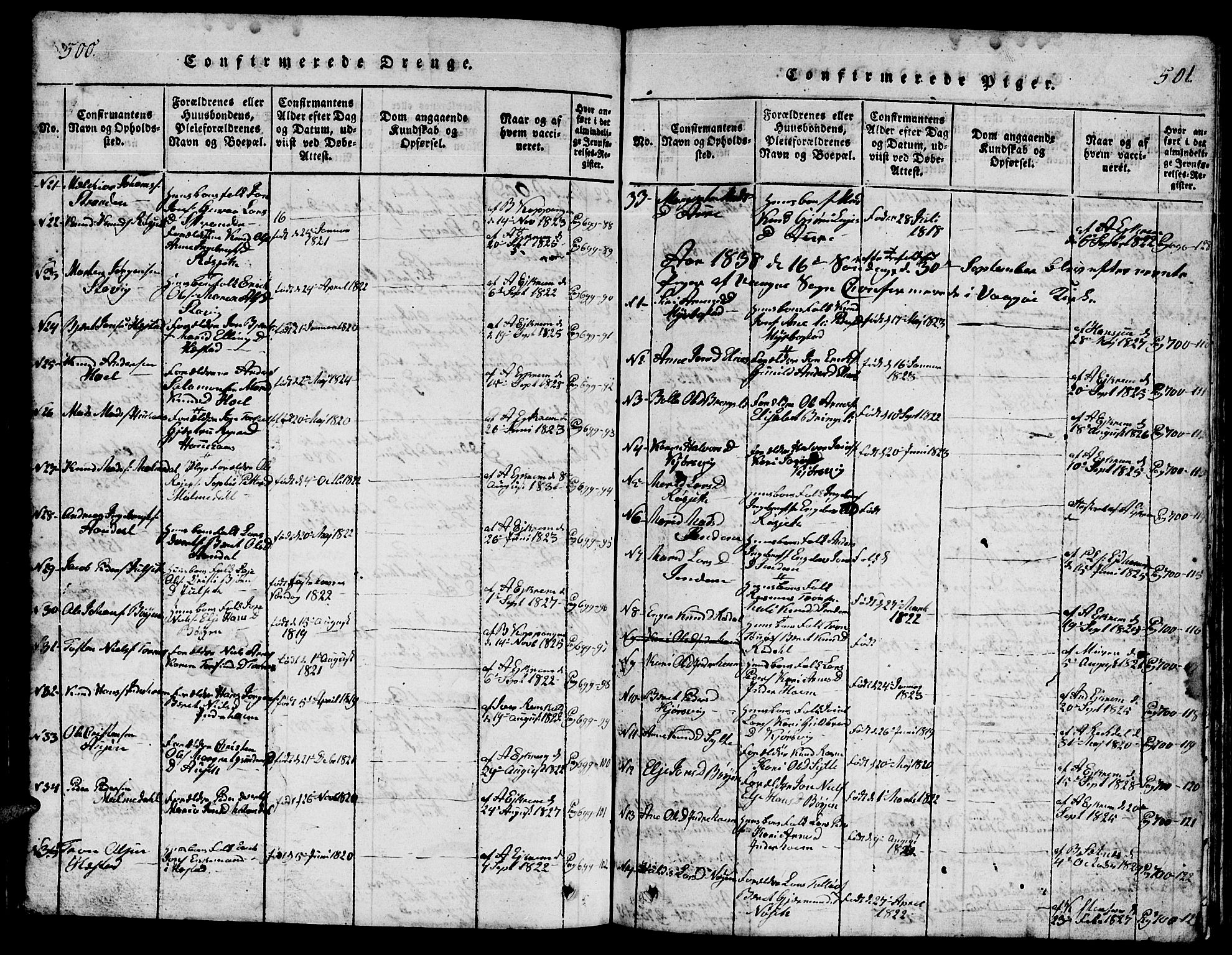 Ministerialprotokoller, klokkerbøker og fødselsregistre - Møre og Romsdal, AV/SAT-A-1454/565/L0752: Parish register (copy) no. 565C01, 1817-1844, p. 500-501