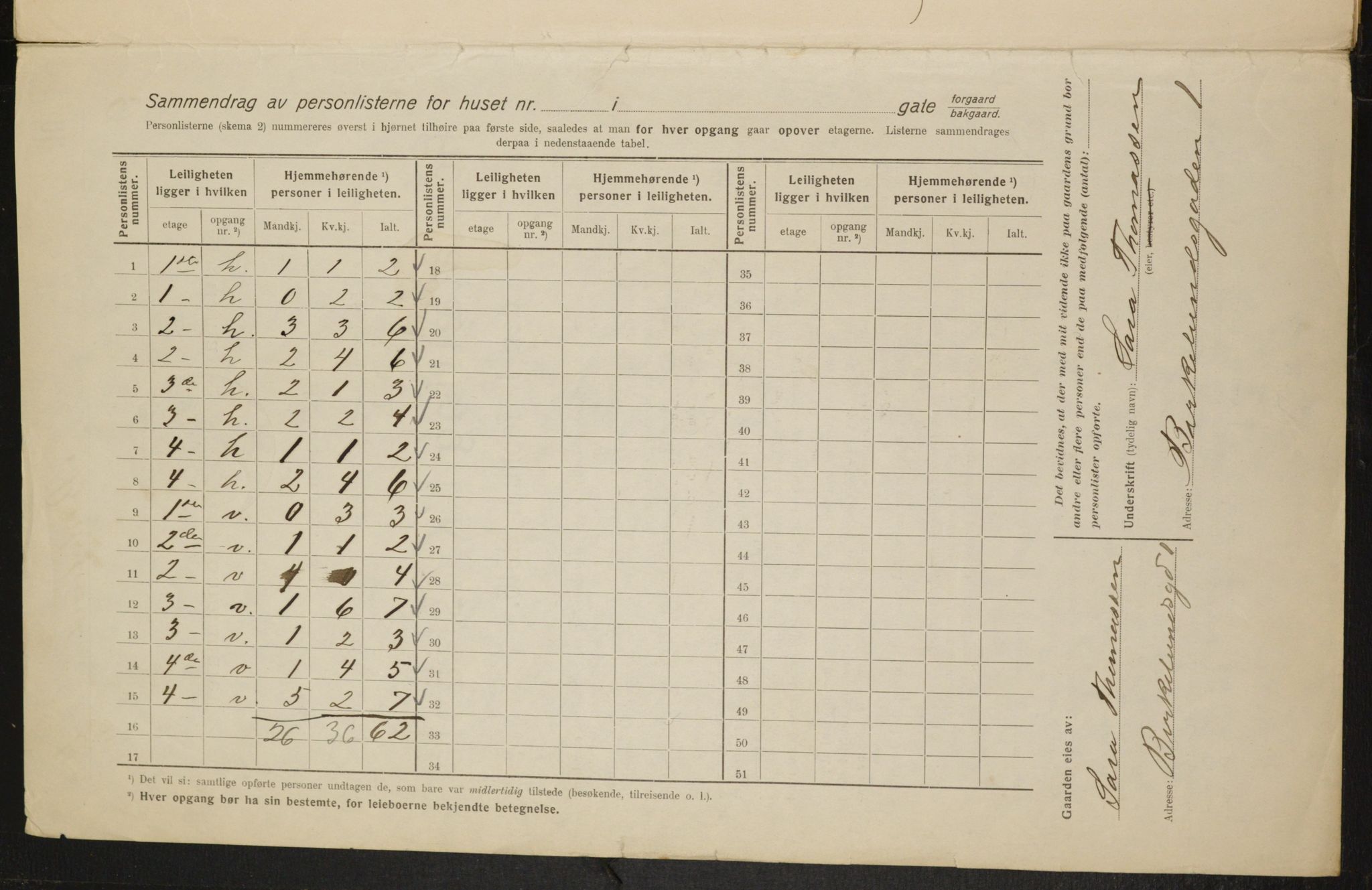 OBA, Municipal Census 1916 for Kristiania, 1916, p. 5095