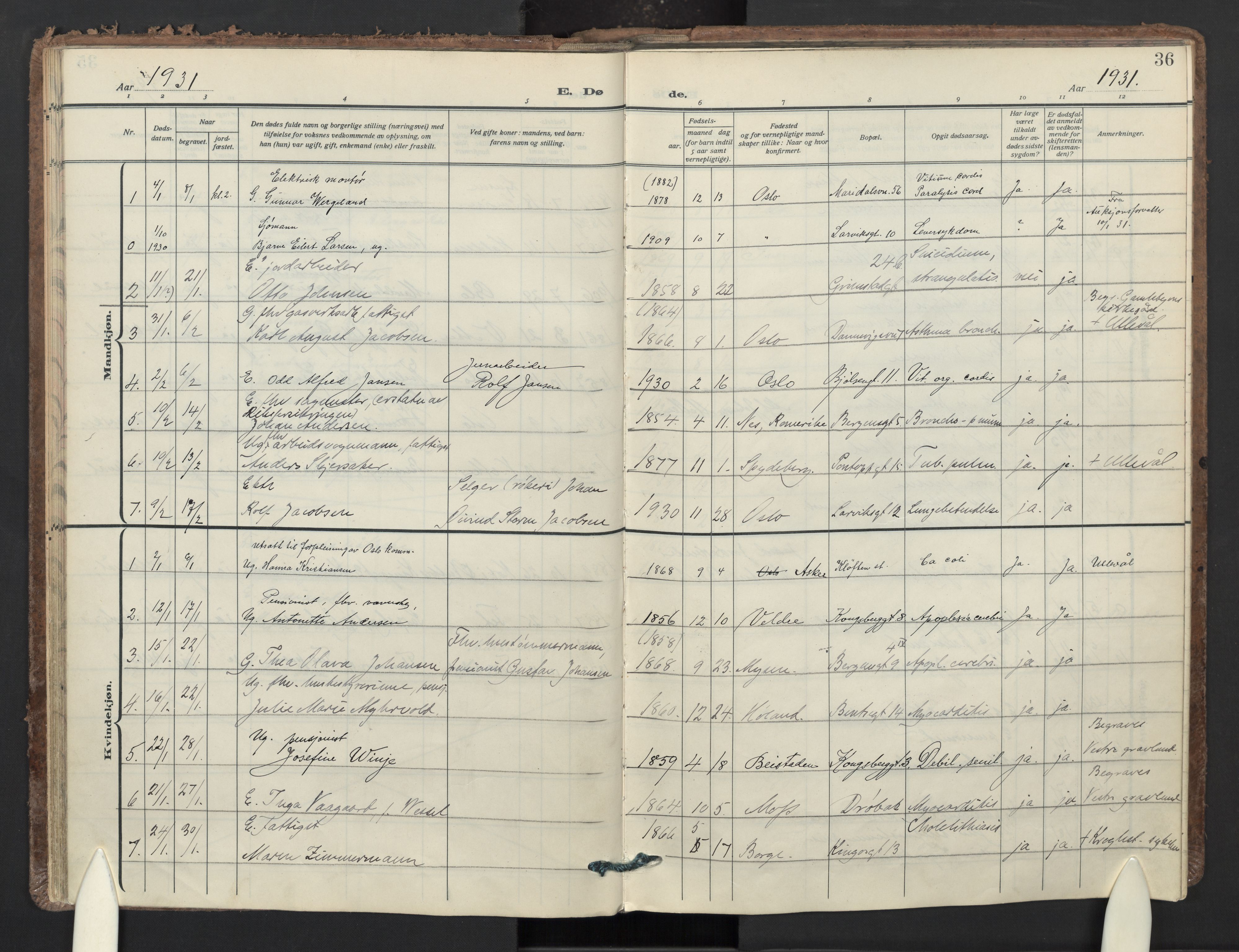 Sagene prestekontor Kirkebøker, AV/SAO-A-10796/F/L0017: Parish register (official) no. 17, 1928-1940, p. 36