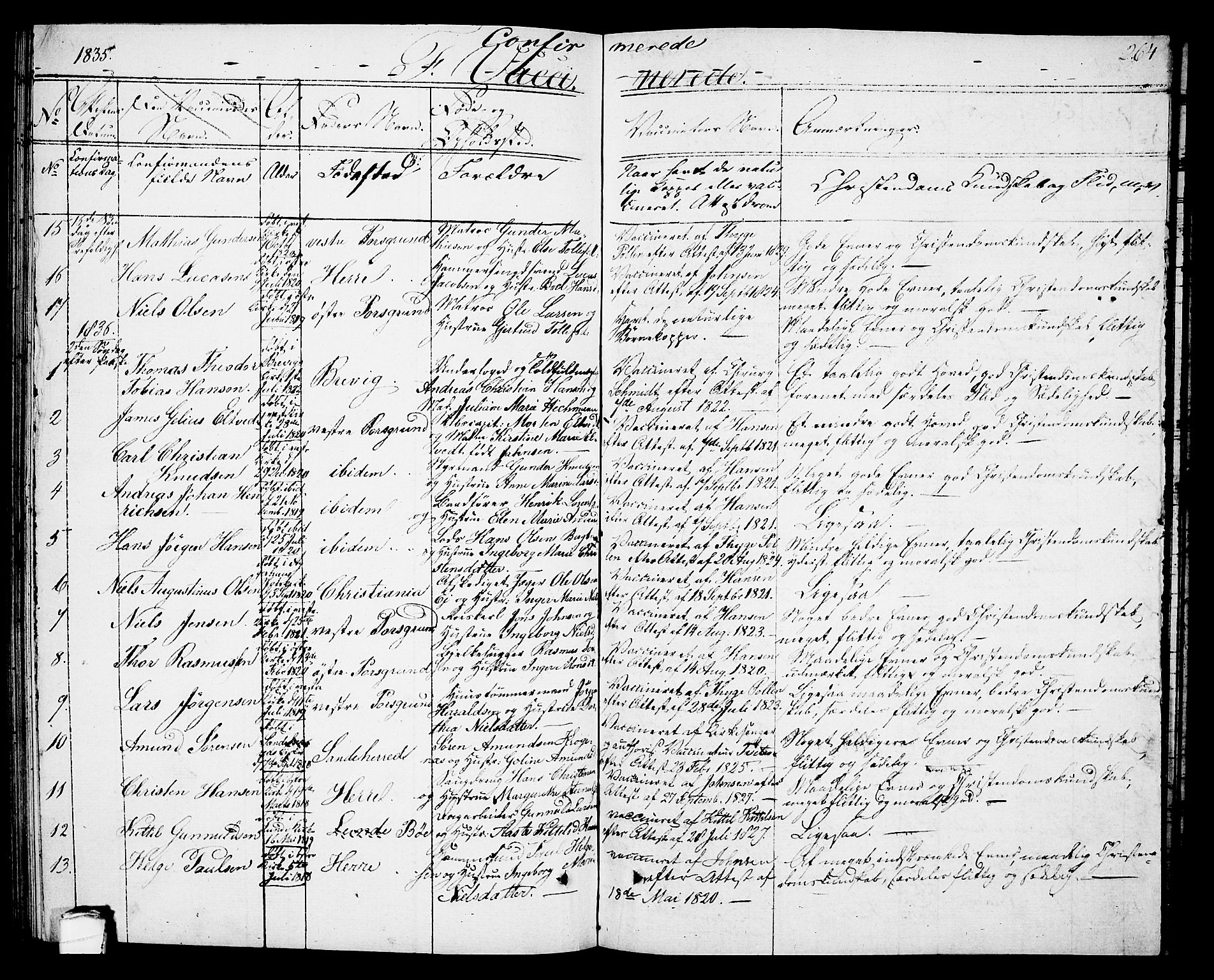 Porsgrunn kirkebøker , AV/SAKO-A-104/G/Gb/L0002: Parish register (copy) no. II 2, 1828-1841, p. 264