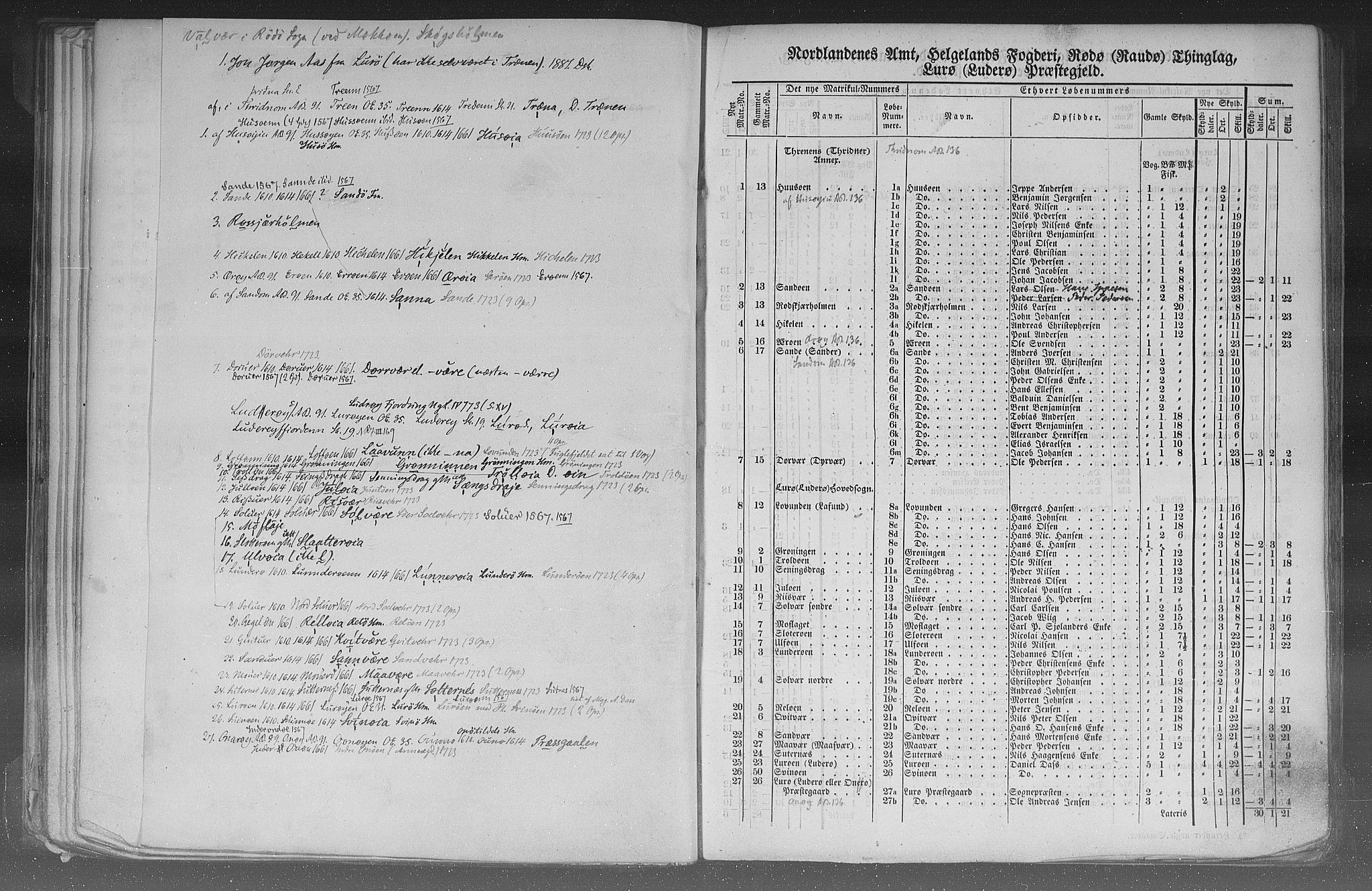 Rygh, RA/PA-0034/F/Fb/L0015/0002: Matrikkelen for 1838 / Matrikkelen for 1838 - Nordlands amt (Nordland fylke), 1838