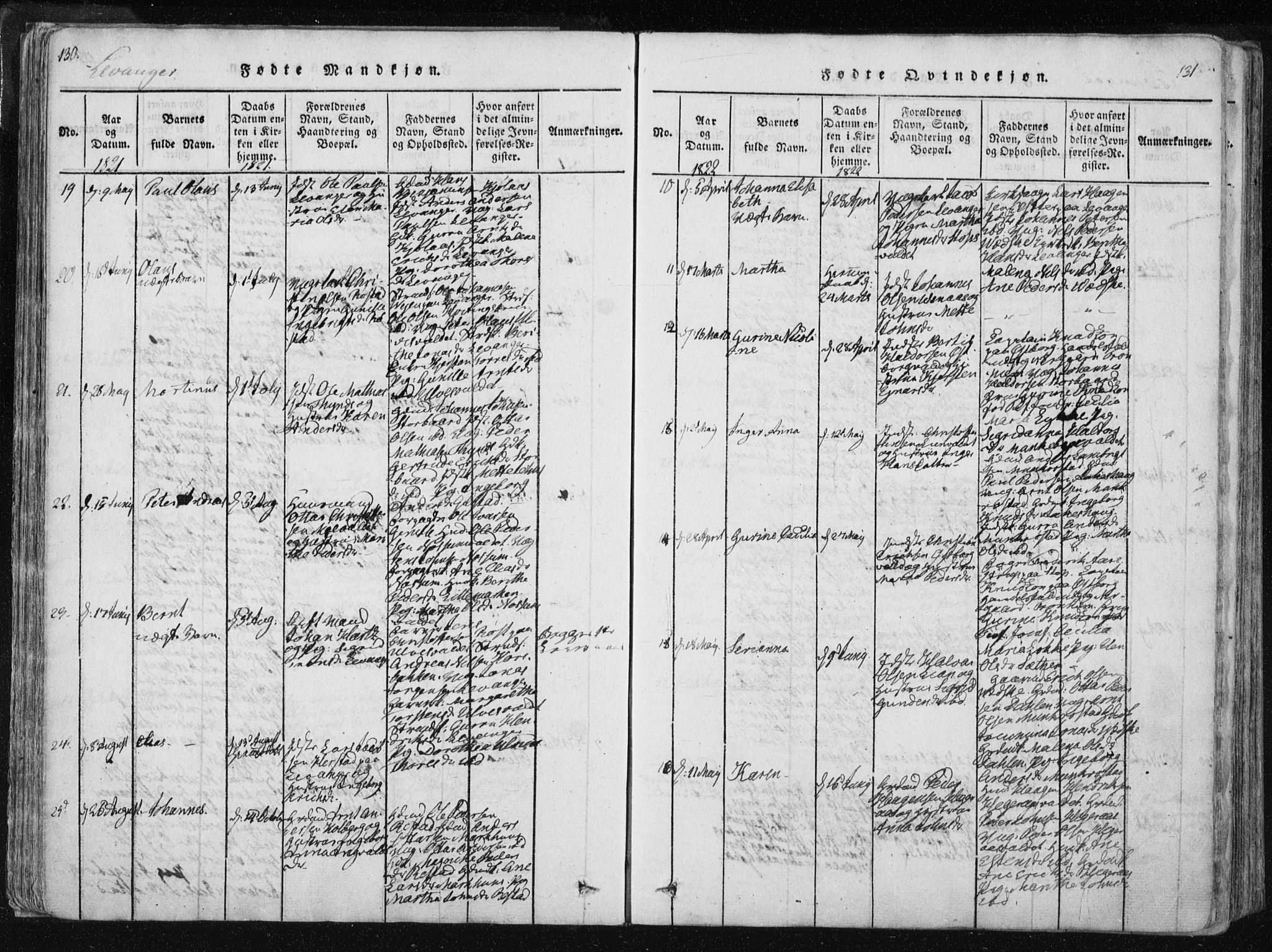 Ministerialprotokoller, klokkerbøker og fødselsregistre - Nord-Trøndelag, AV/SAT-A-1458/717/L0148: Parish register (official) no. 717A04 /2, 1816-1825, p. 130-131