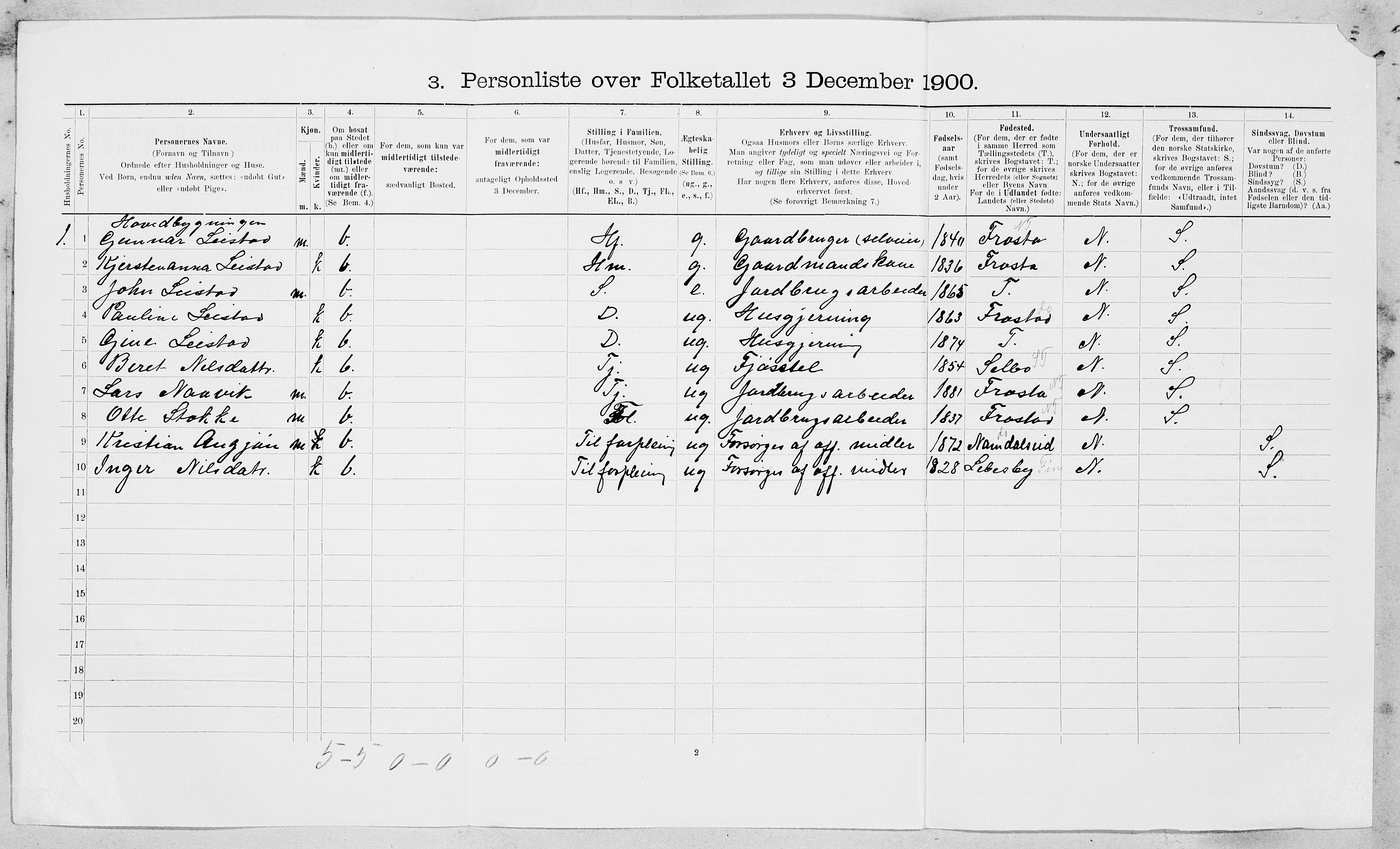 , 1900 census for Malvik, 1900, p. 59