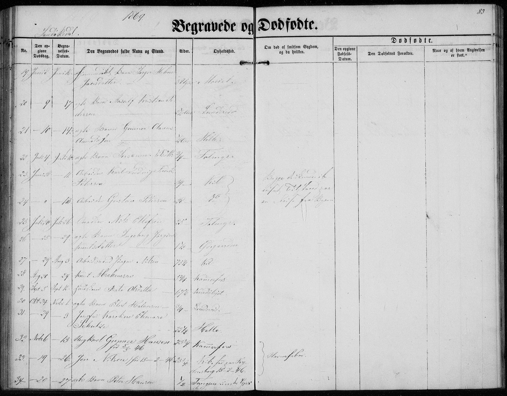 Sannidal kirkebøker, AV/SAKO-A-296/F/Fa/L0012: Parish register (official) no. 12, 1860-1873, p. 83