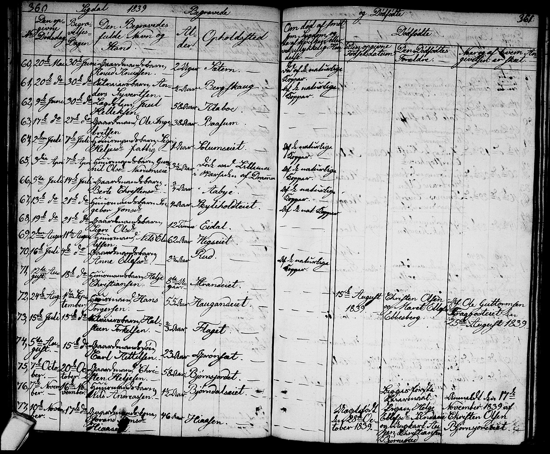 Sigdal kirkebøker, AV/SAKO-A-245/G/Ga/L0002: Parish register (copy) no. I 2, 1835-1856, p. 360-361