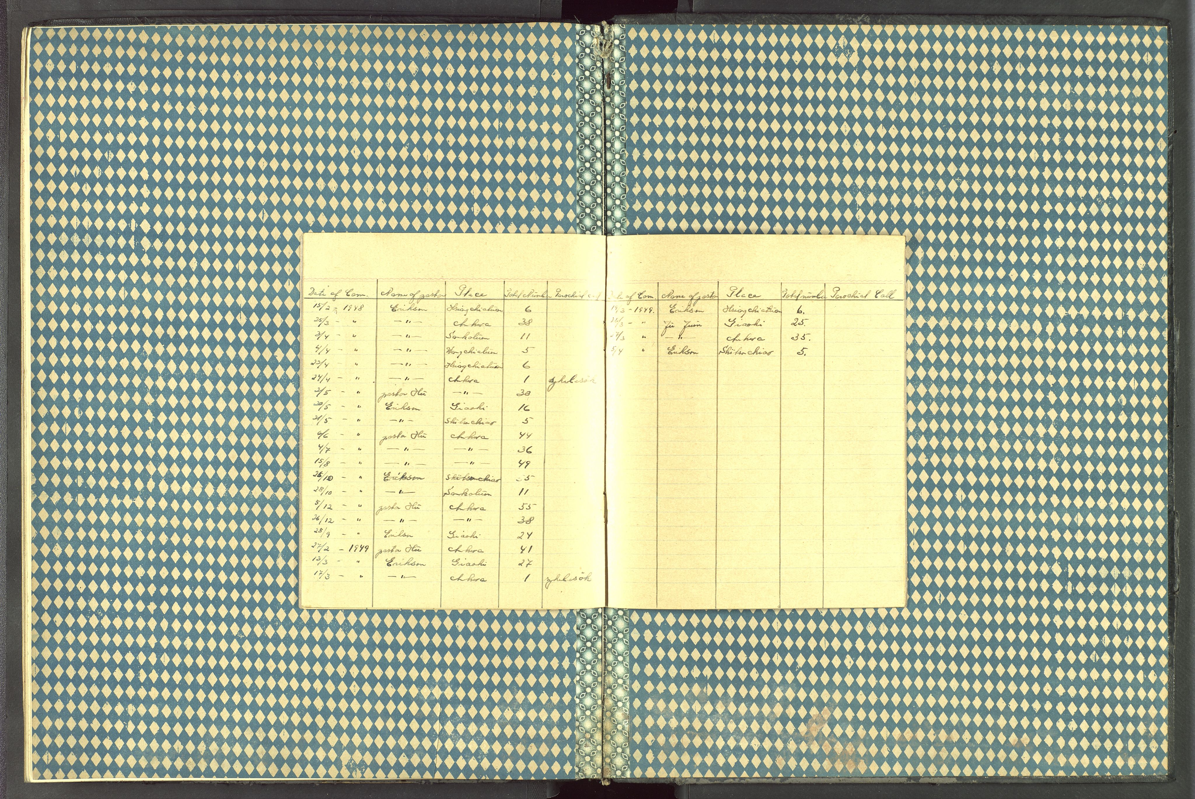 Det Norske Misjonsselskap - utland - Kina (Hunan), VID/MA-A-1065/Dm/L0087: Parish register (official) no. 125, 1906-1948