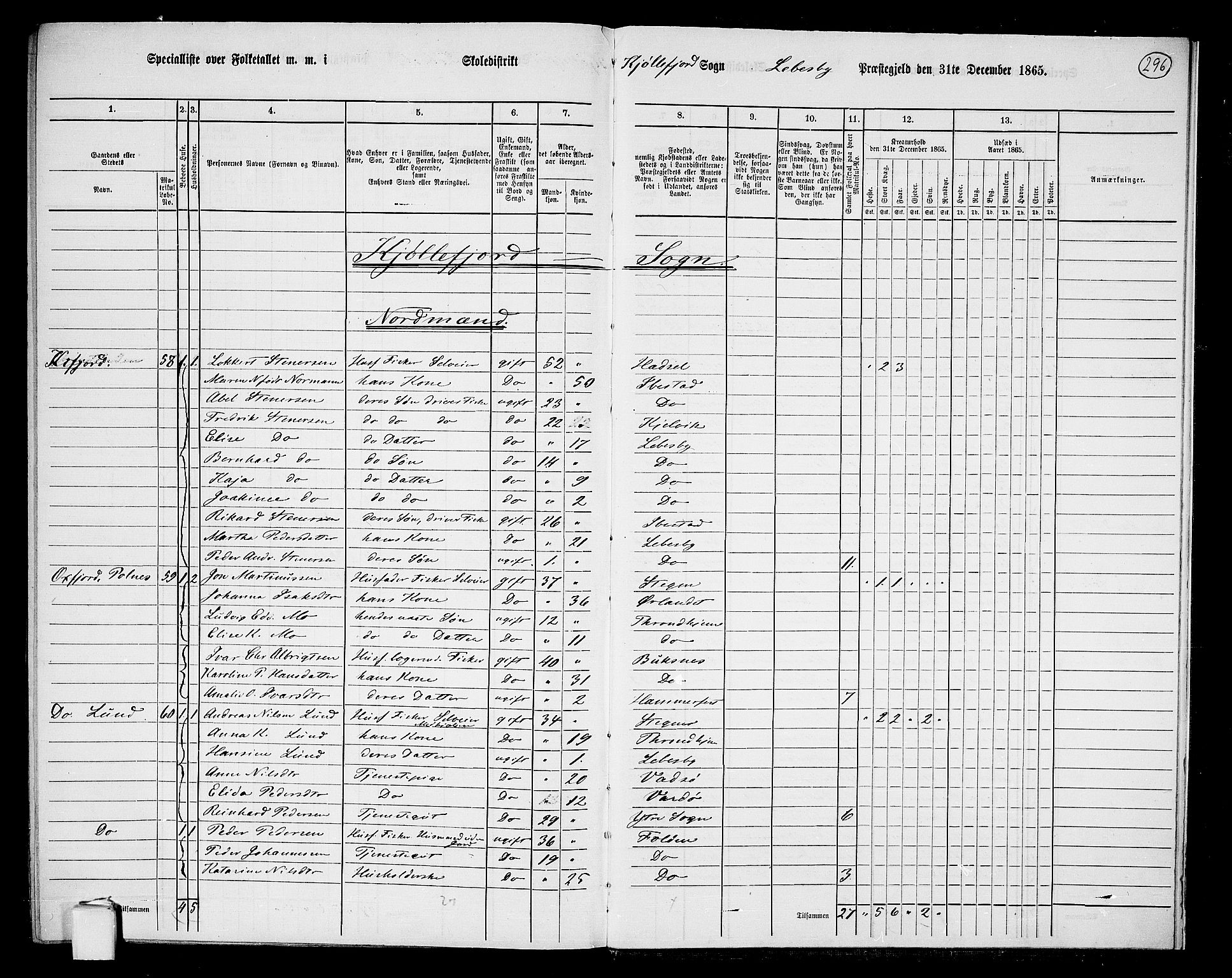 RA, 1865 census for Lebesby, 1865, p. 22