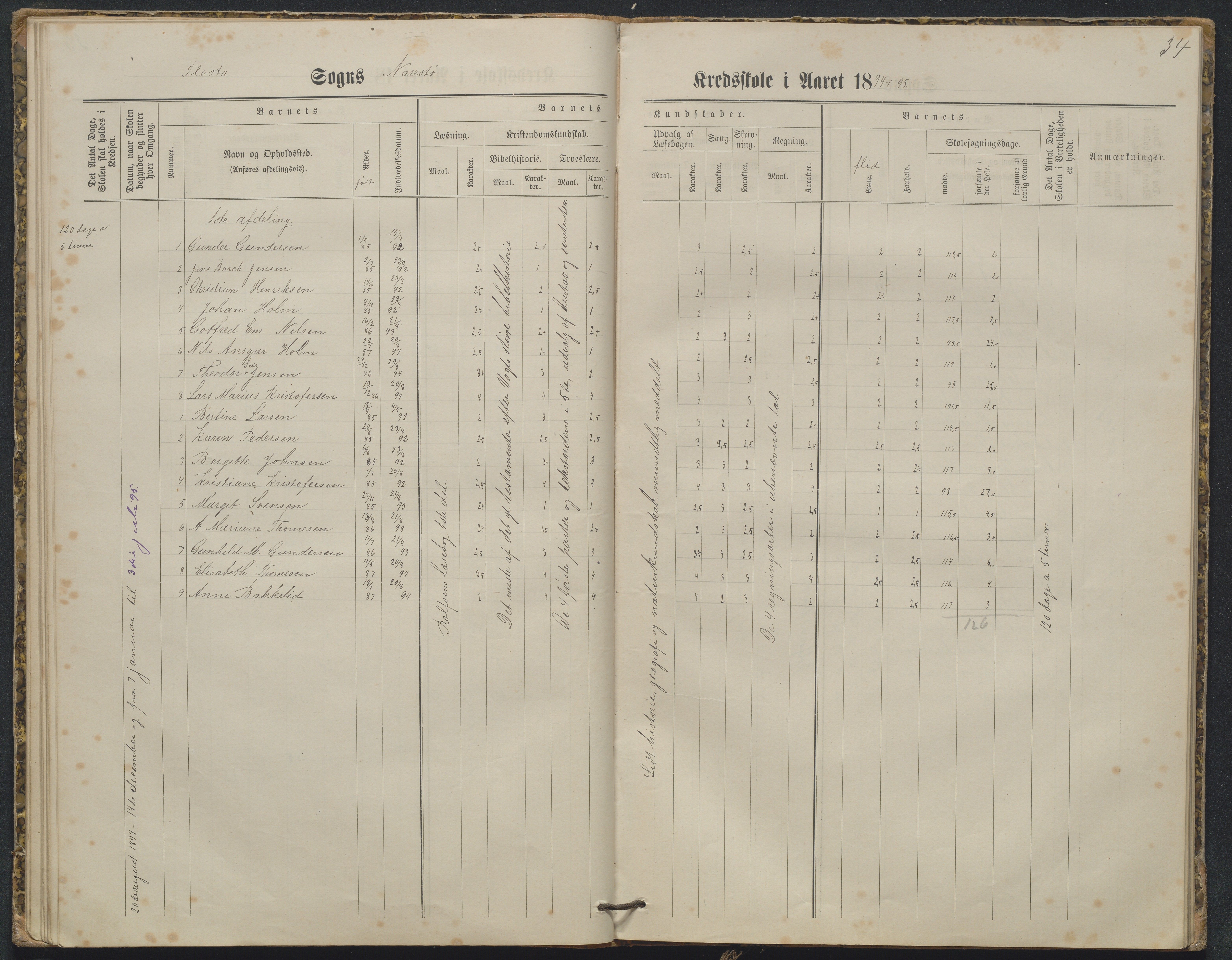 Flosta kommune, Narestø skole, AAKS/KA0916-550c/F2/L0003: Skoleprotokoll, 1880-1927, p. 34