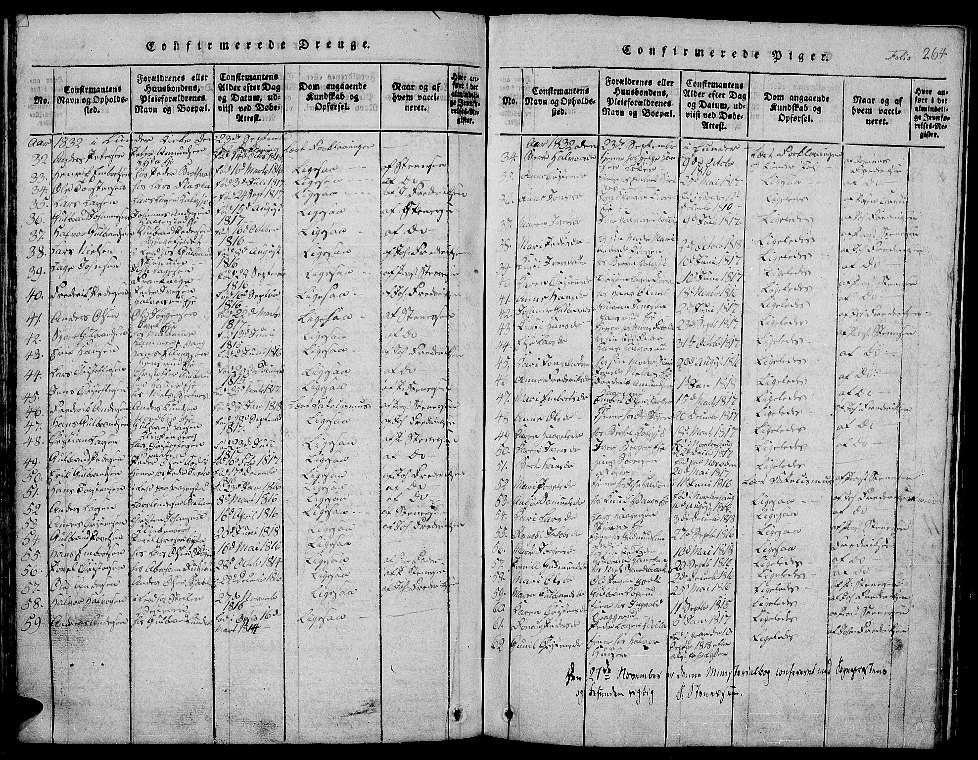 Jevnaker prestekontor, SAH/PREST-116/H/Ha/Hab/L0001: Parish register (copy) no. 1, 1815-1837, p. 264