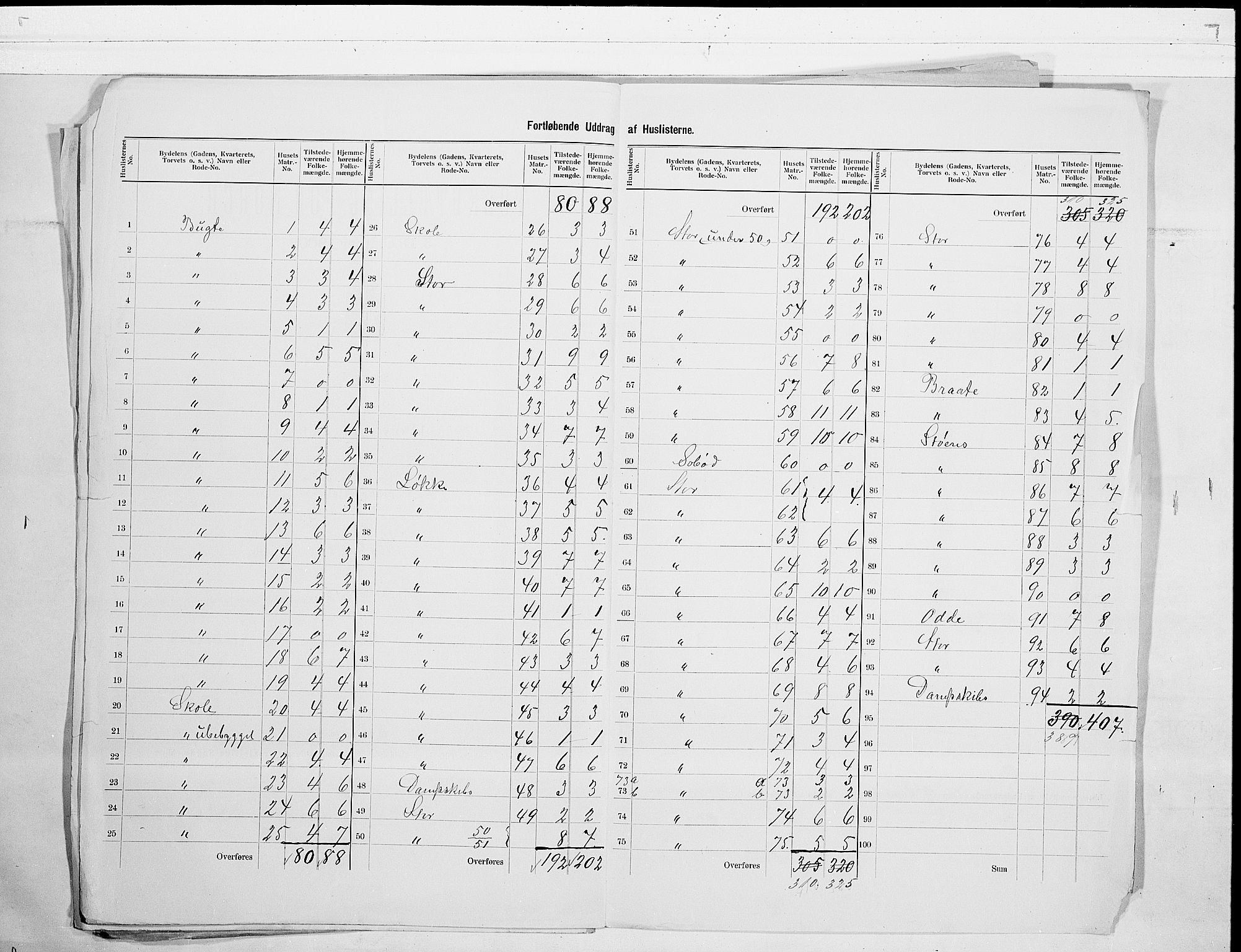 RA, 1900 census for Holmsbu, 1900, p. 5