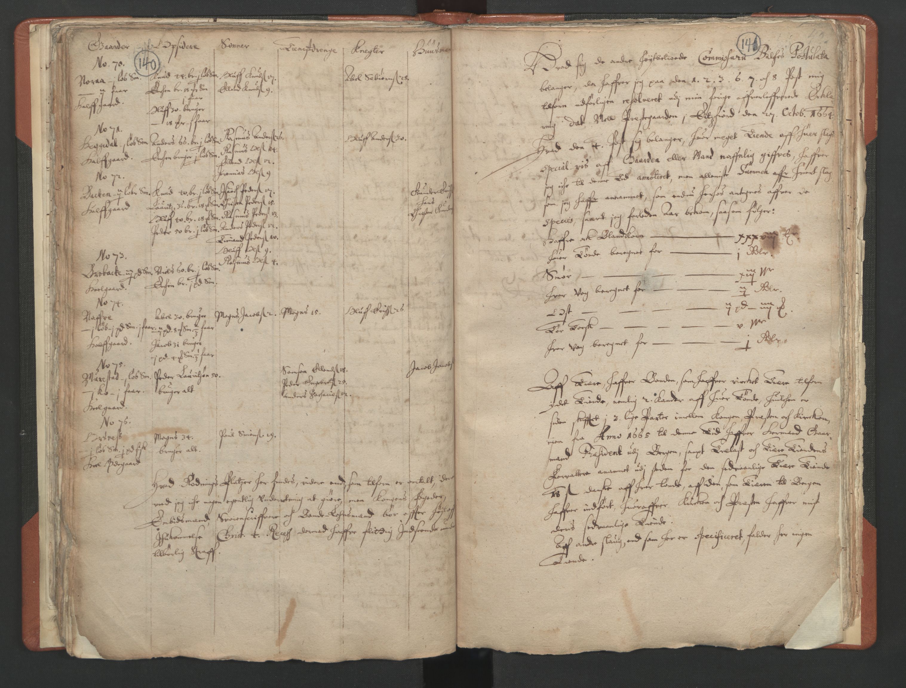 RA, Vicar's Census 1664-1666, no. 25: Nordfjord deanery, 1664-1666, p. 140-141