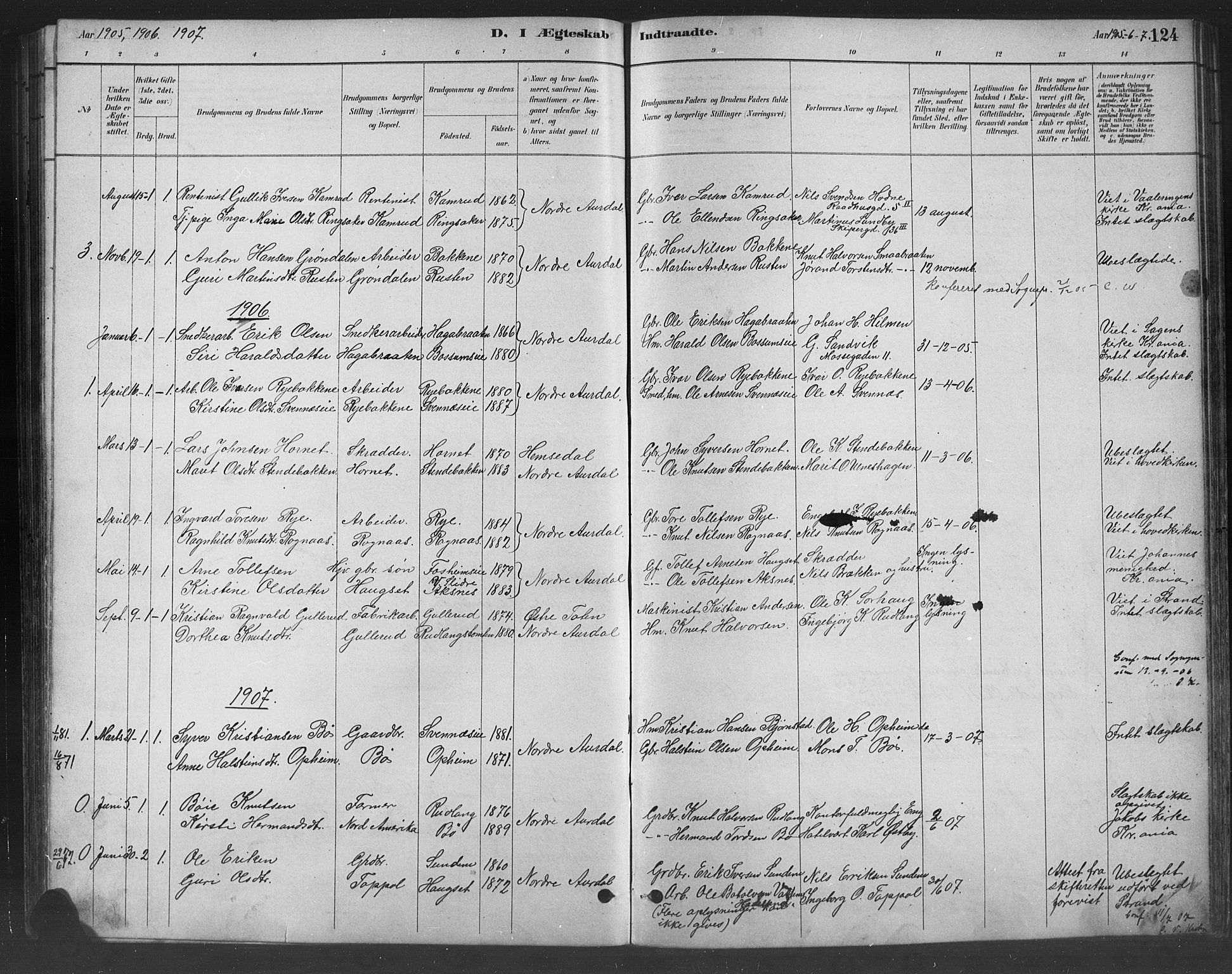 Nord-Aurdal prestekontor, AV/SAH-PREST-132/H/Ha/Hab/L0008: Parish register (copy) no. 8, 1883-1916, p. 124