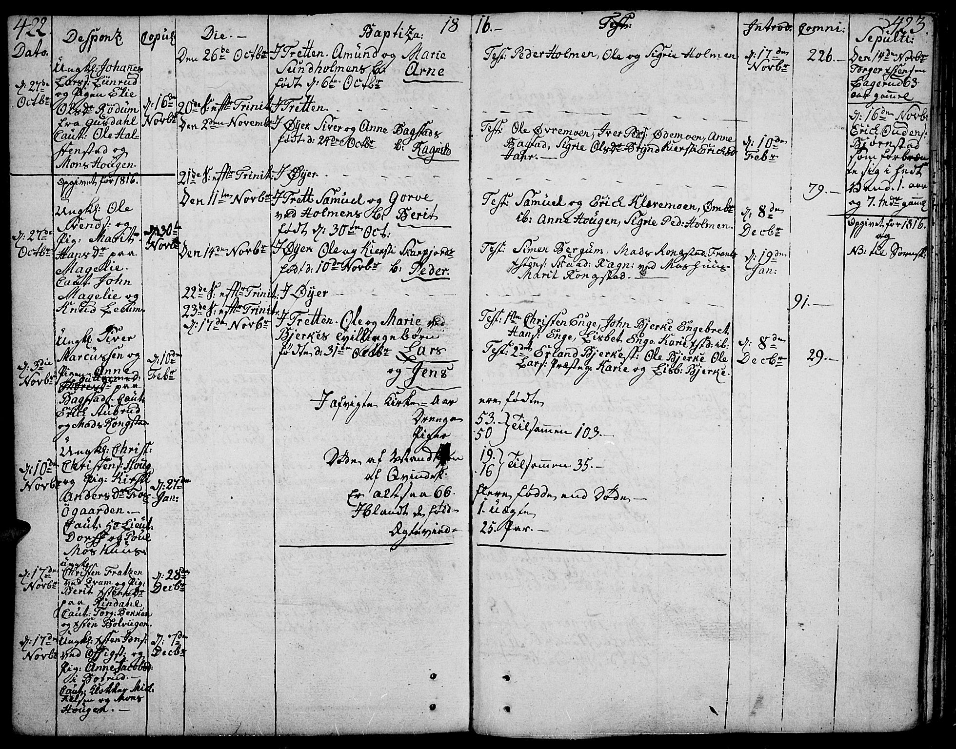 Øyer prestekontor, SAH/PREST-084/H/Ha/Haa/L0003: Parish register (official) no. 3, 1784-1824, p. 422-423
