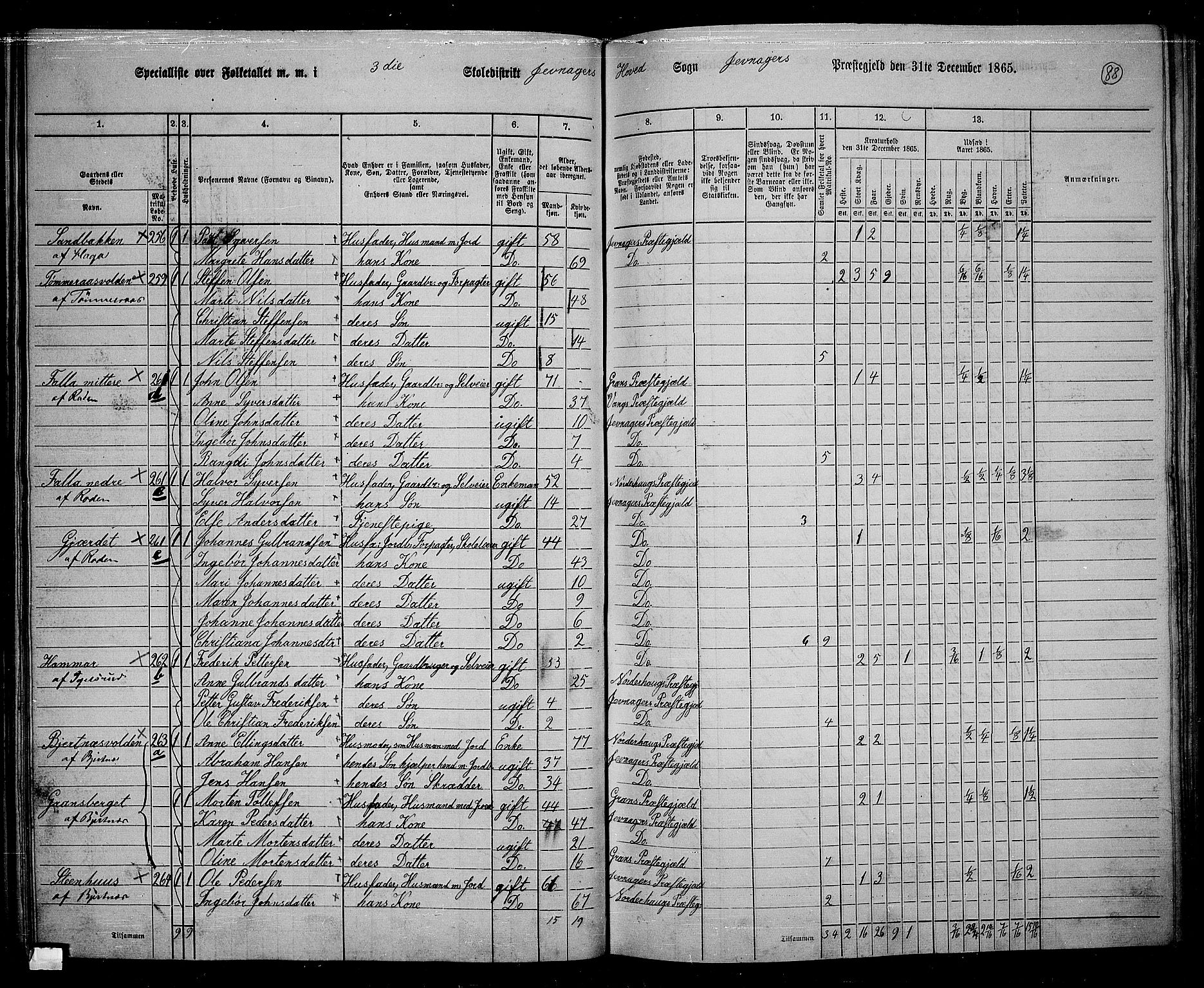 RA, 1865 census for Jevnaker, 1865, p. 86